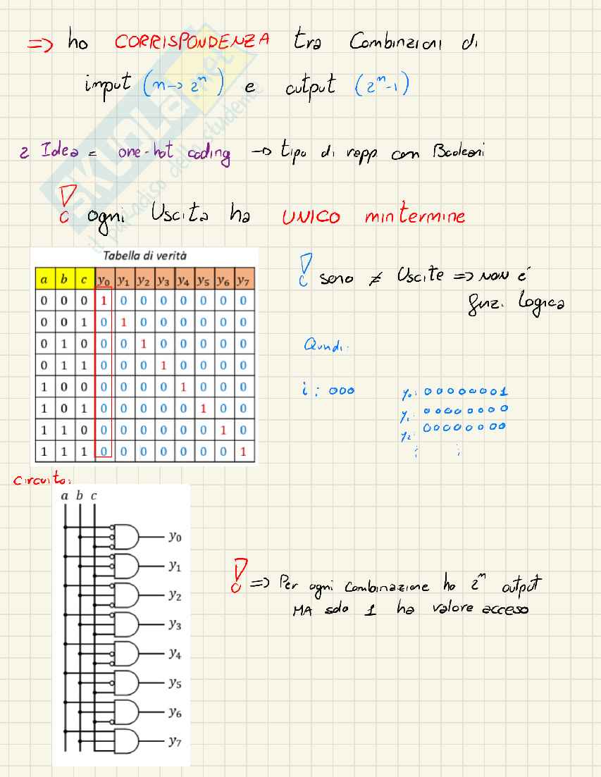 Appunti completi di Architettura degli elaboratori I – Integrazione Libro + Lezioni (A.A. 2024/25) Pag. 46