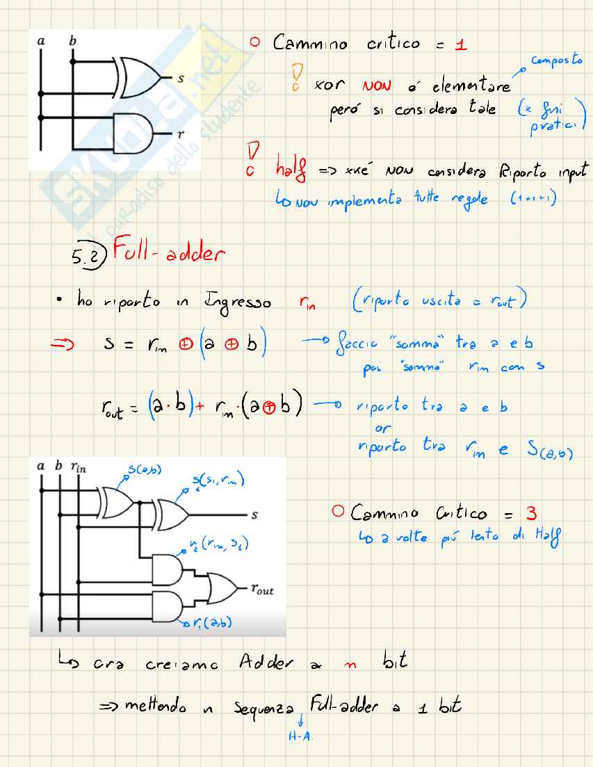 Appunti completi di Architettura degli elaboratori I – Integrazione Libro + Lezioni (A.A. 2024/25) Pag. 51