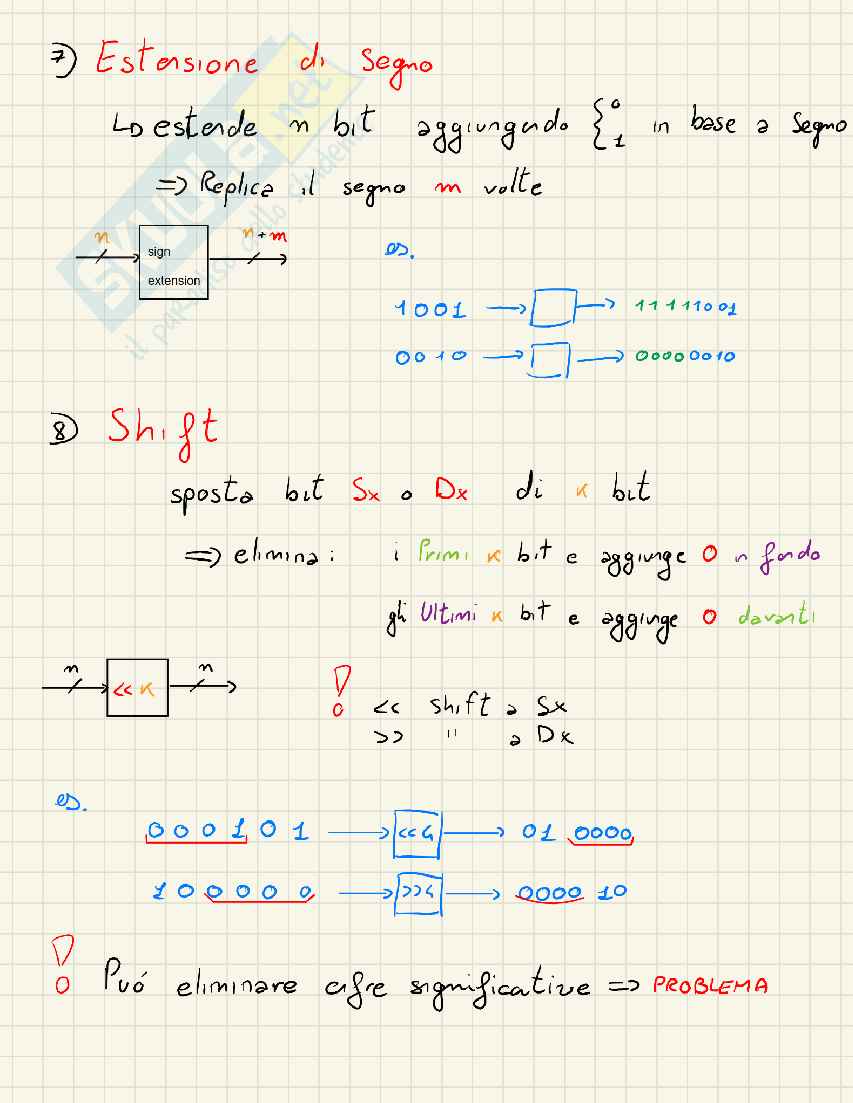 Appunti completi di Architettura degli elaboratori I – Integrazione Libro + Lezioni (A.A. 2024/25) Pag. 56