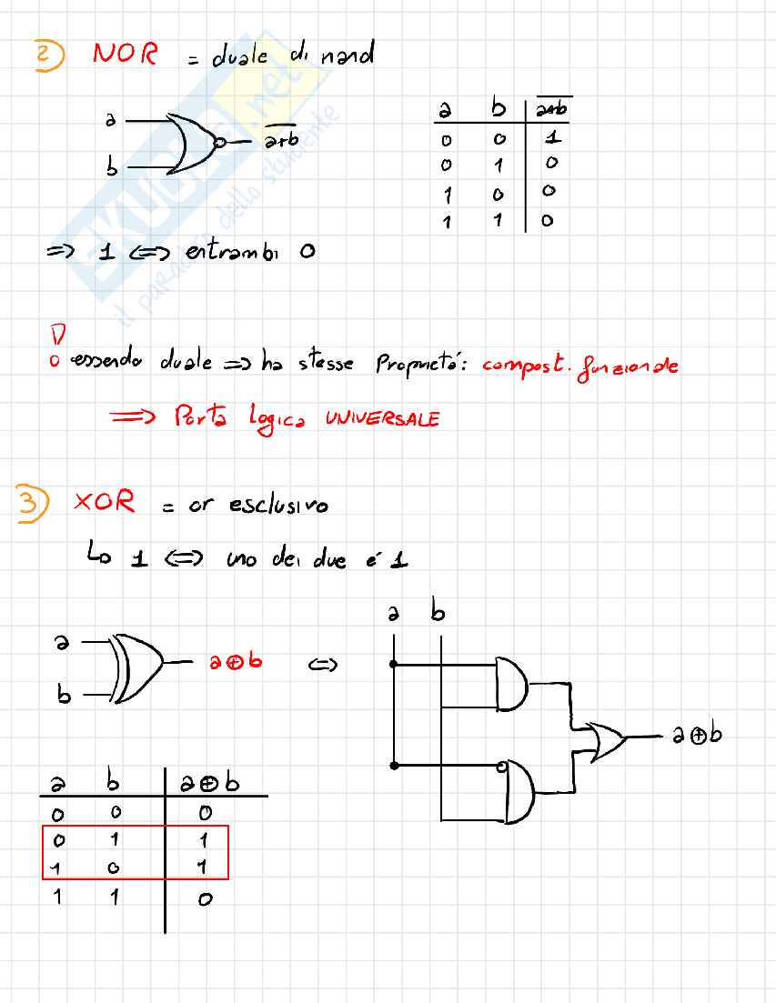Appunti completi di Architettura degli elaboratori I – Integrazione Libro + Lezioni (A.A. 2024/25) Pag. 71