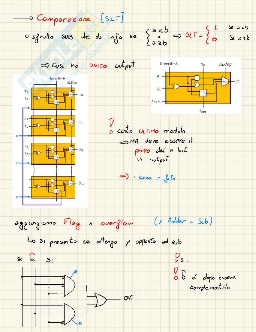 Appunti completi di Architettura degli elaboratori I – Integrazione Libro + Lezioni (A.A. 2024/25) Pag. 76