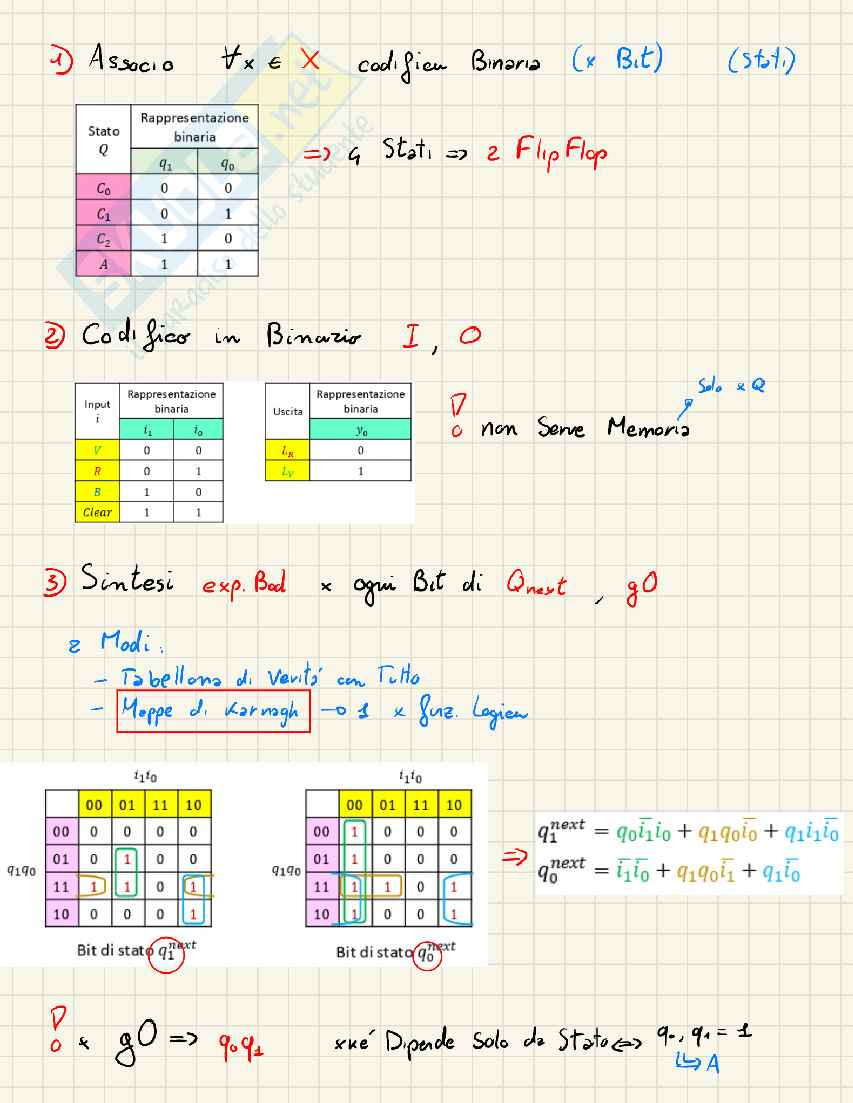 Appunti completi di Architettura degli elaboratori I – Integrazione Libro + Lezioni (A.A. 2024/25) Pag. 91