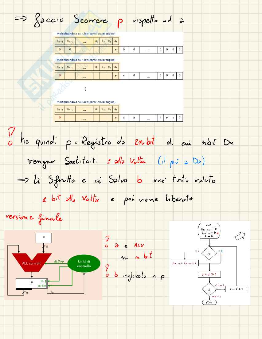 Appunti completi di Architettura degli elaboratori I – Integrazione Libro + Lezioni (A.A. 2024/25) Pag. 96