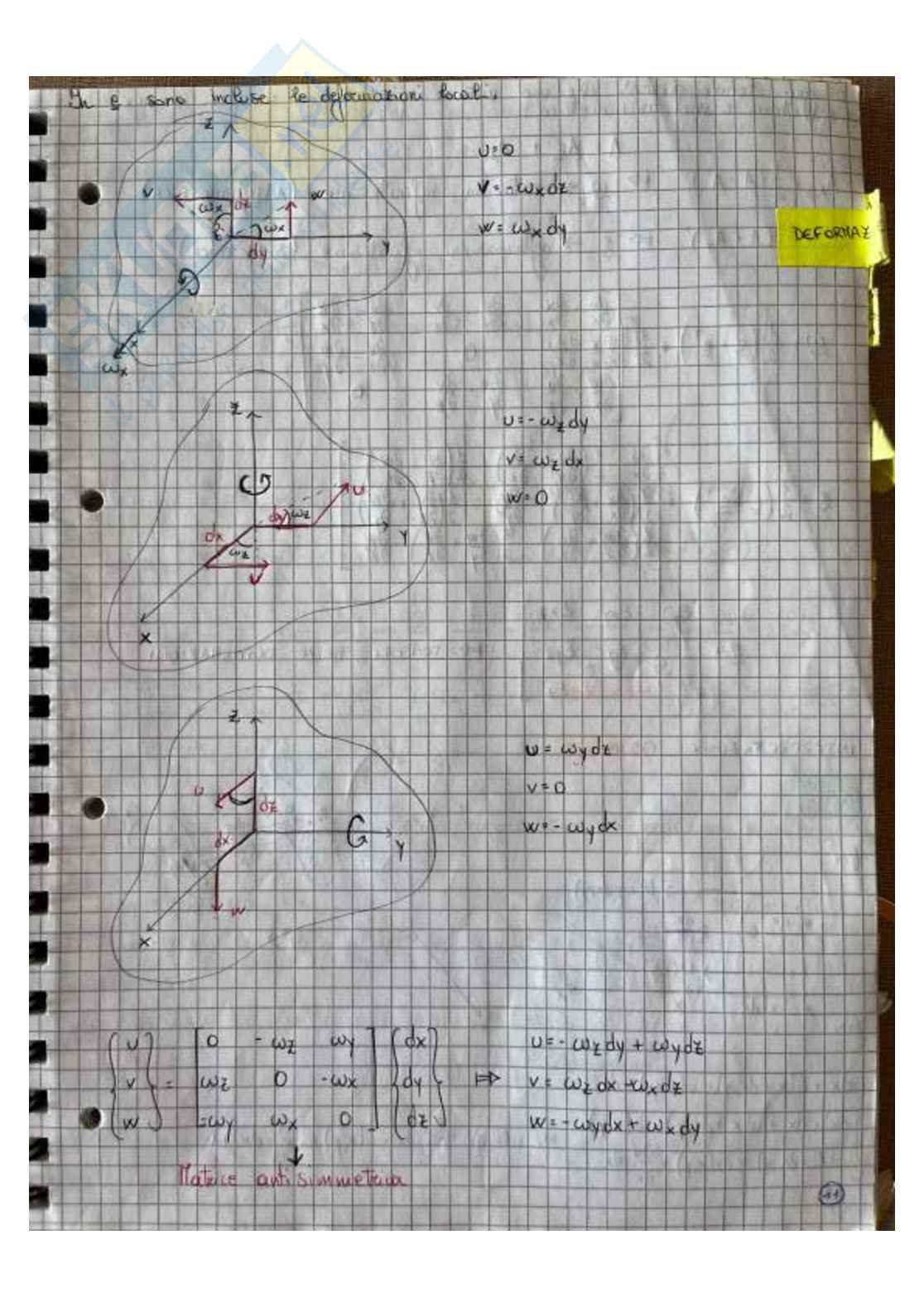 Appunti completi del corso di Comportamento meccanico dei materiali Pag. 41