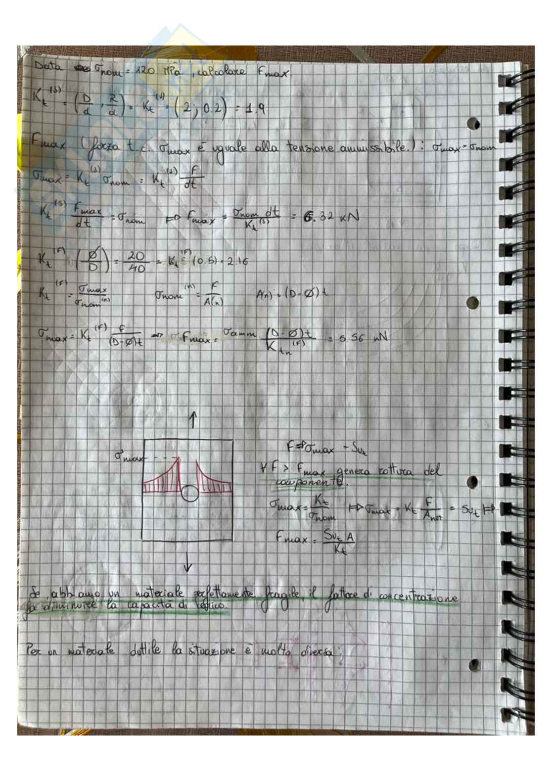 Appunti completi del corso di Comportamento meccanico dei materiali Pag. 86