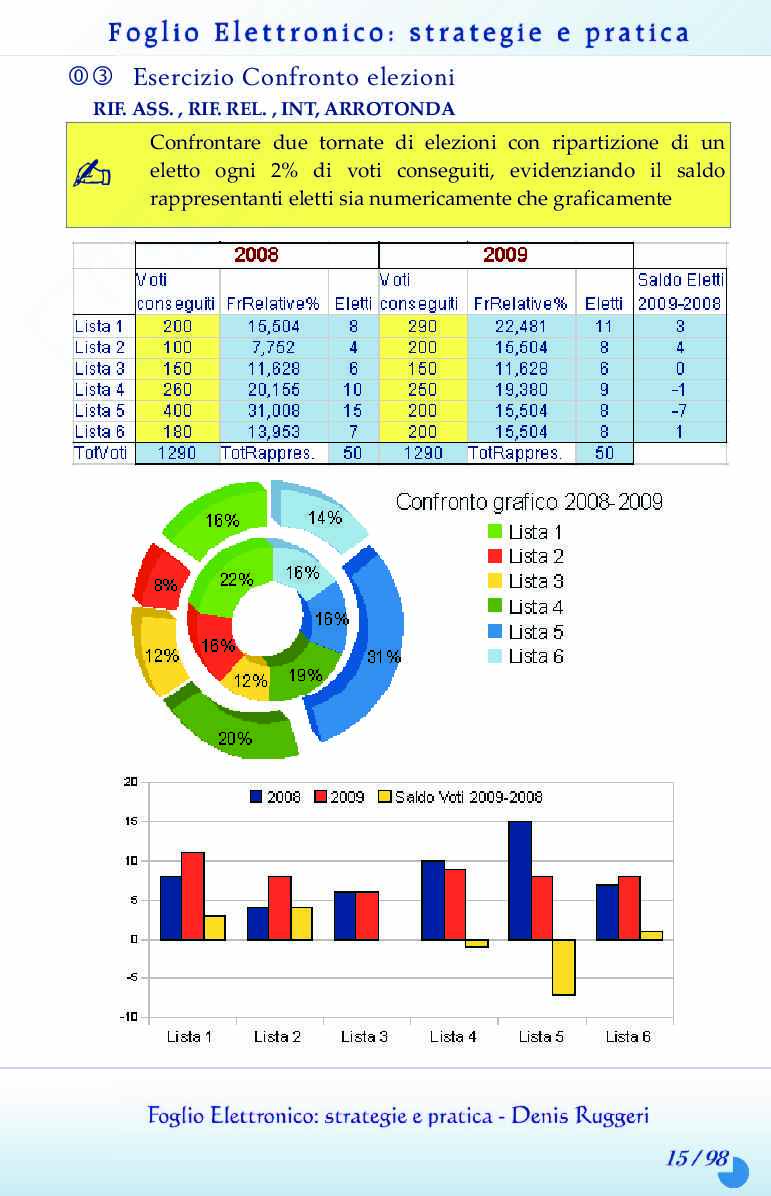 25. Foglio elettronico con Open Office: esercizi Pag. 16