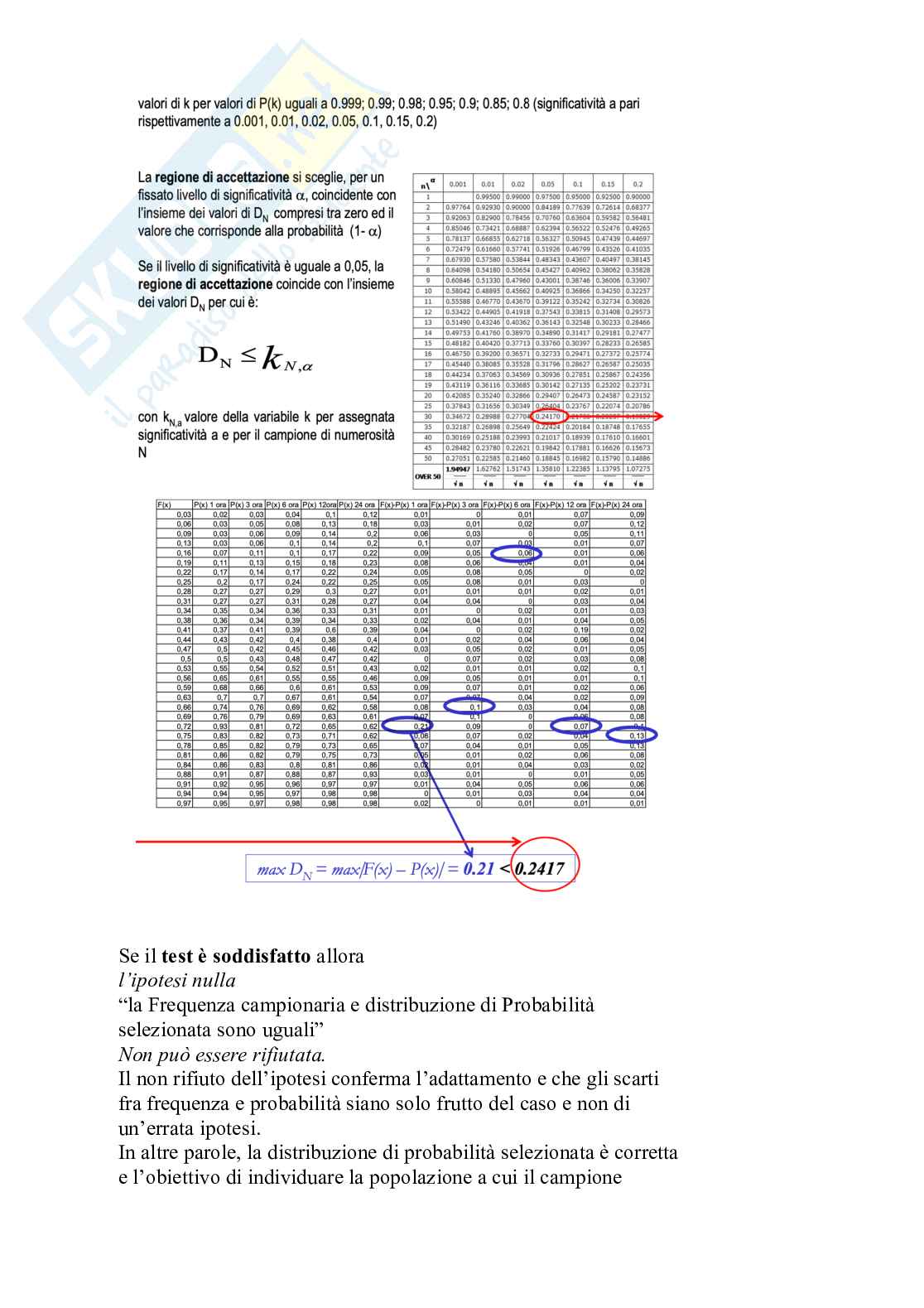 Fondamenti di idrologia e approvvigionamento idrico Pag. 2