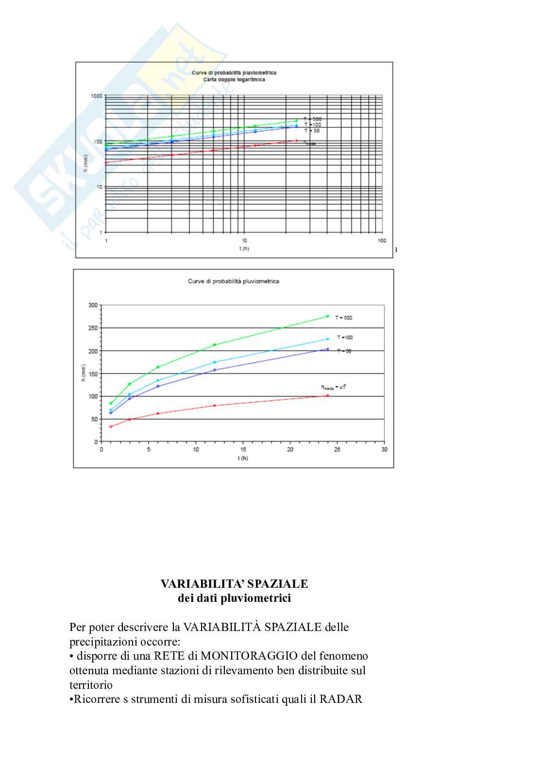 Fondamenti di idrologia e approvvigionamento idrico Pag. 6