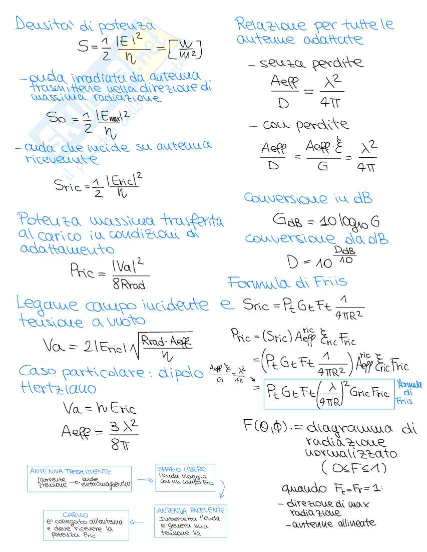 Formulario completo Elettromagnetismo per la trasmissione dell'informazione Pag. 11