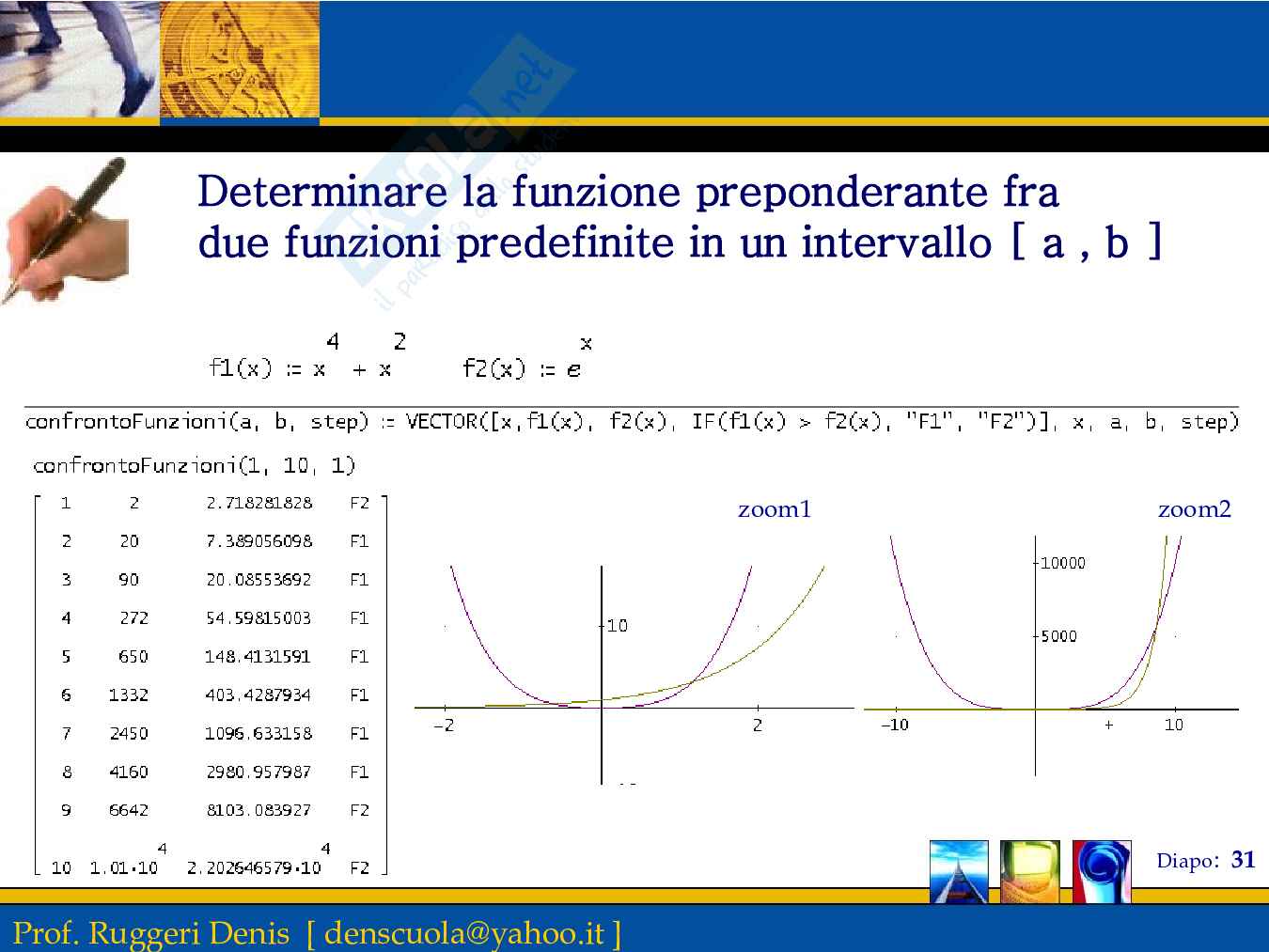 Derive: esempi pratici Pag. 31