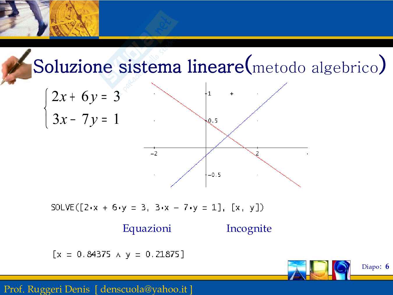 Derive: esempi pratici Pag. 6