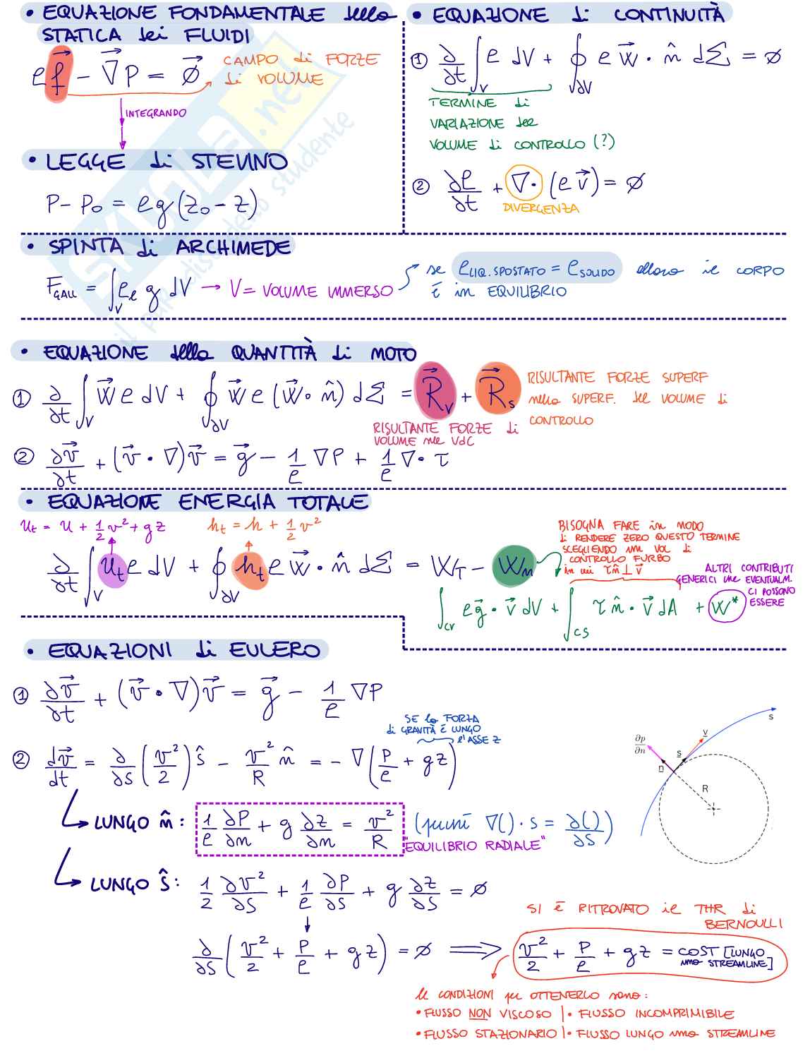 Formulario Fluidodinamica Pag. 2