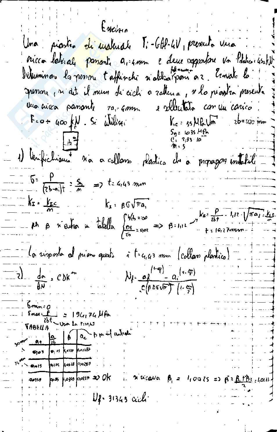 Appunti di Gestione dei sistemi di produzione  Pag. 26
