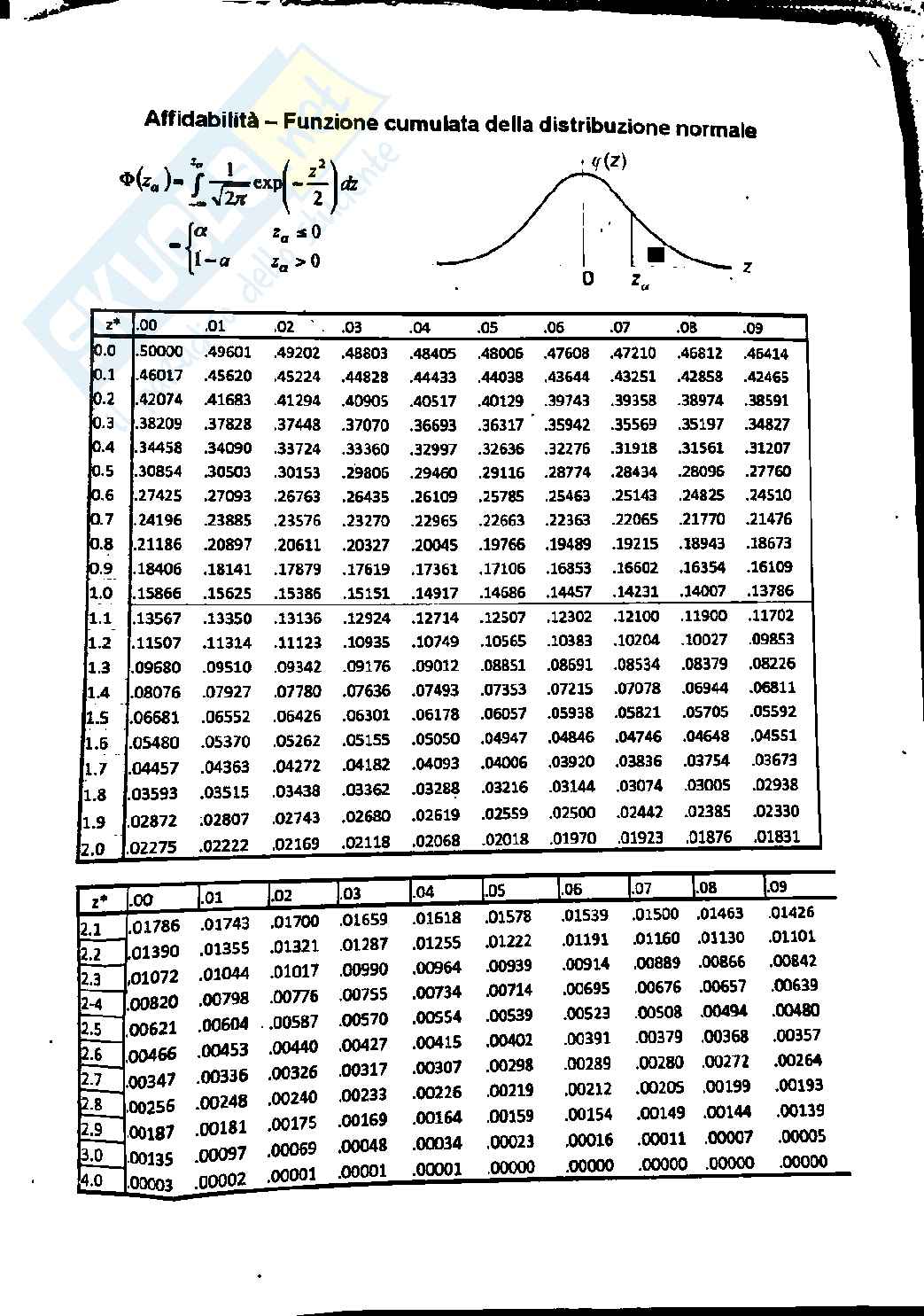 Appunti di Gestione dei sistemi di produzione  Pag. 6