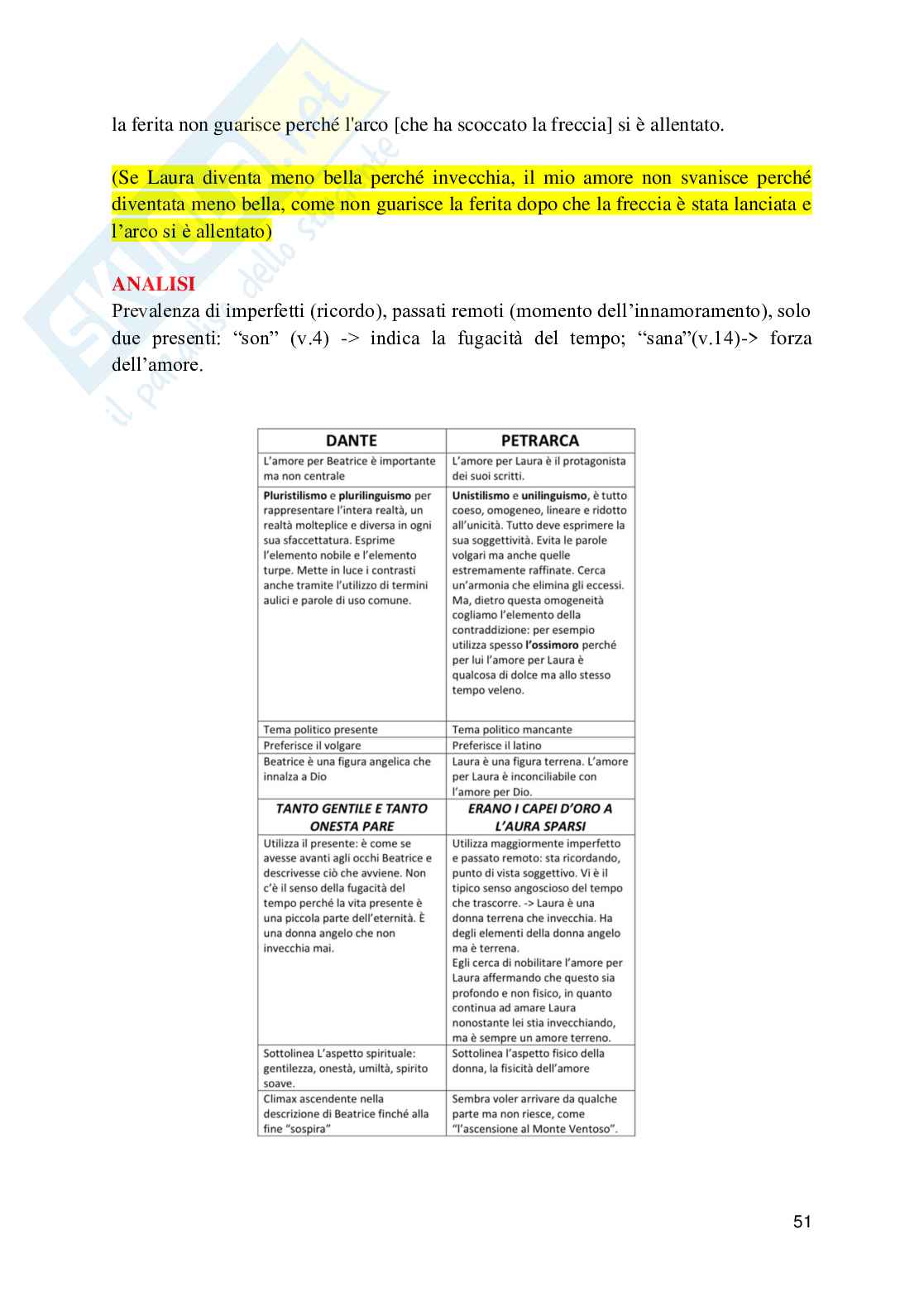  Letteratura Italiana Pag. 51