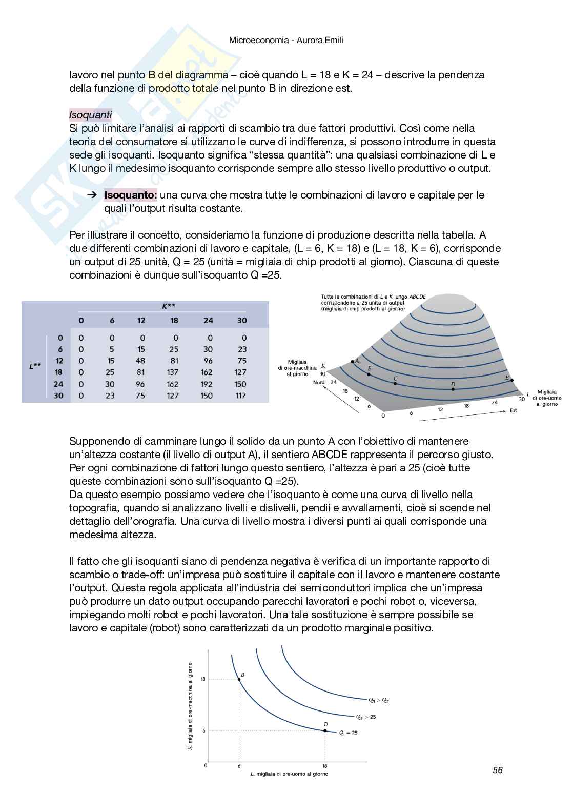 Riassunto esame Microeconomia, Prof. Vuri Daniela, libro consigliato Microeconomia (V Edizione), Besanko, Braeutigam Pag. 56