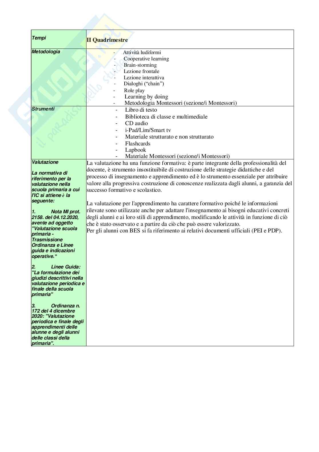 Esempio UDA lezione simulata per la scuola primaria e concorsi pubblici italiano titolo Tanti amici Pag. 21