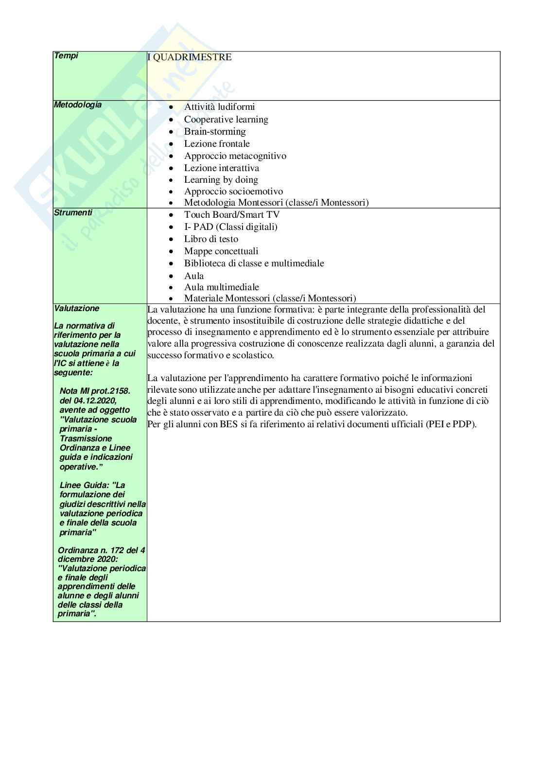 Esempio UDA lezione simulata per la scuola primaria e concorsi pubblici italiano titolo Tanti amici Pag. 26