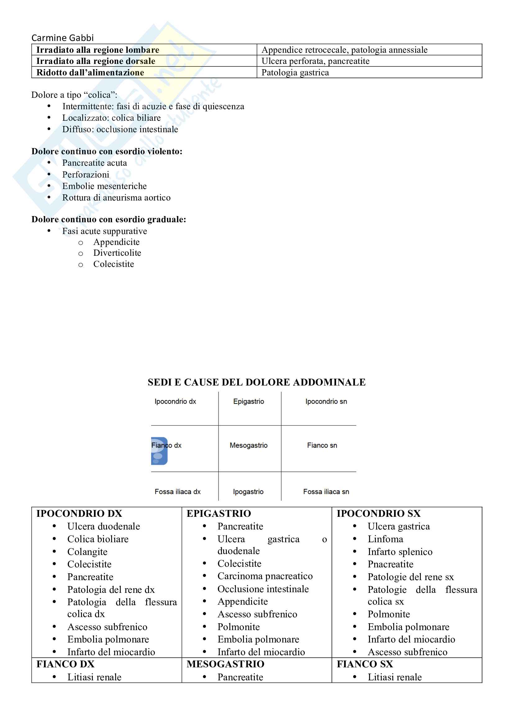 Basi di Medicina Interna Pag. 11