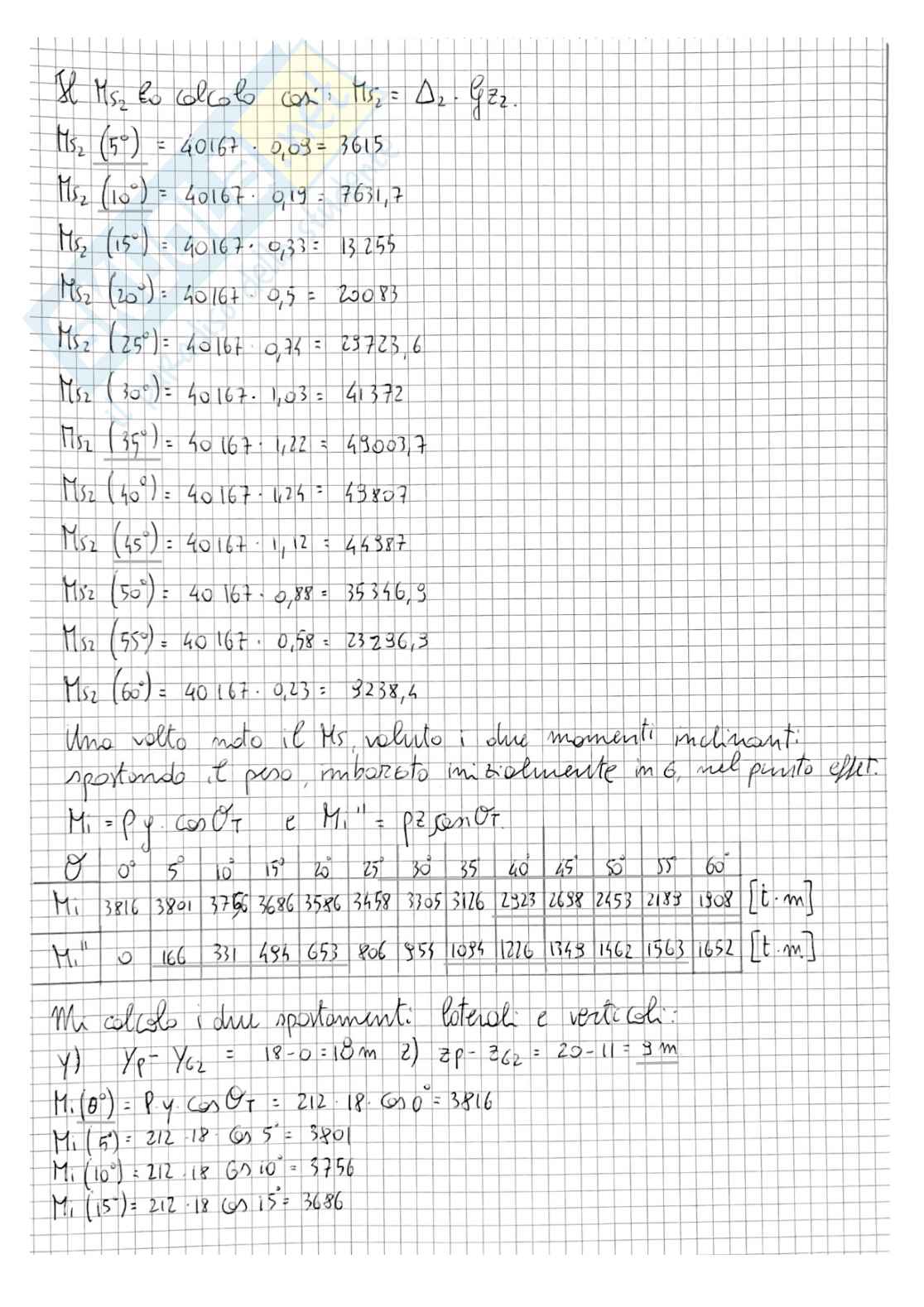 Esercitazione tipo esame di Statica della nave Pag. 11