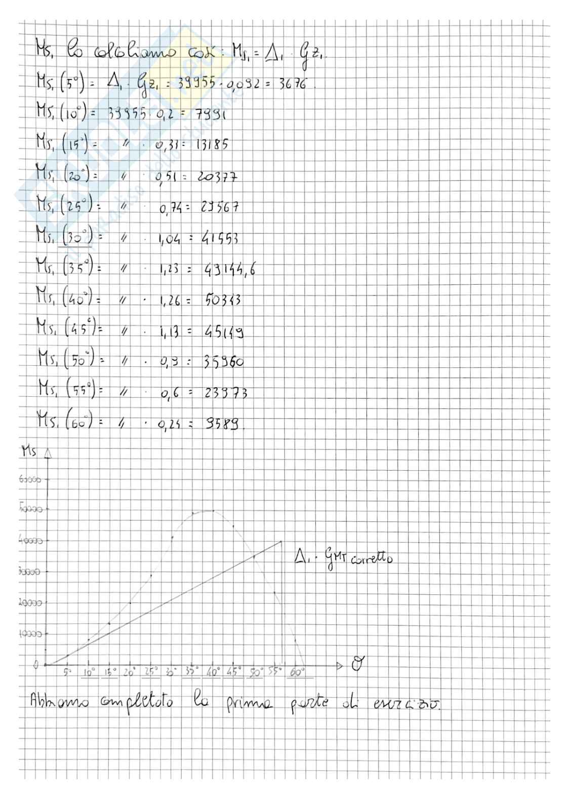 Esercitazione tipo esame di Statica della nave Pag. 6