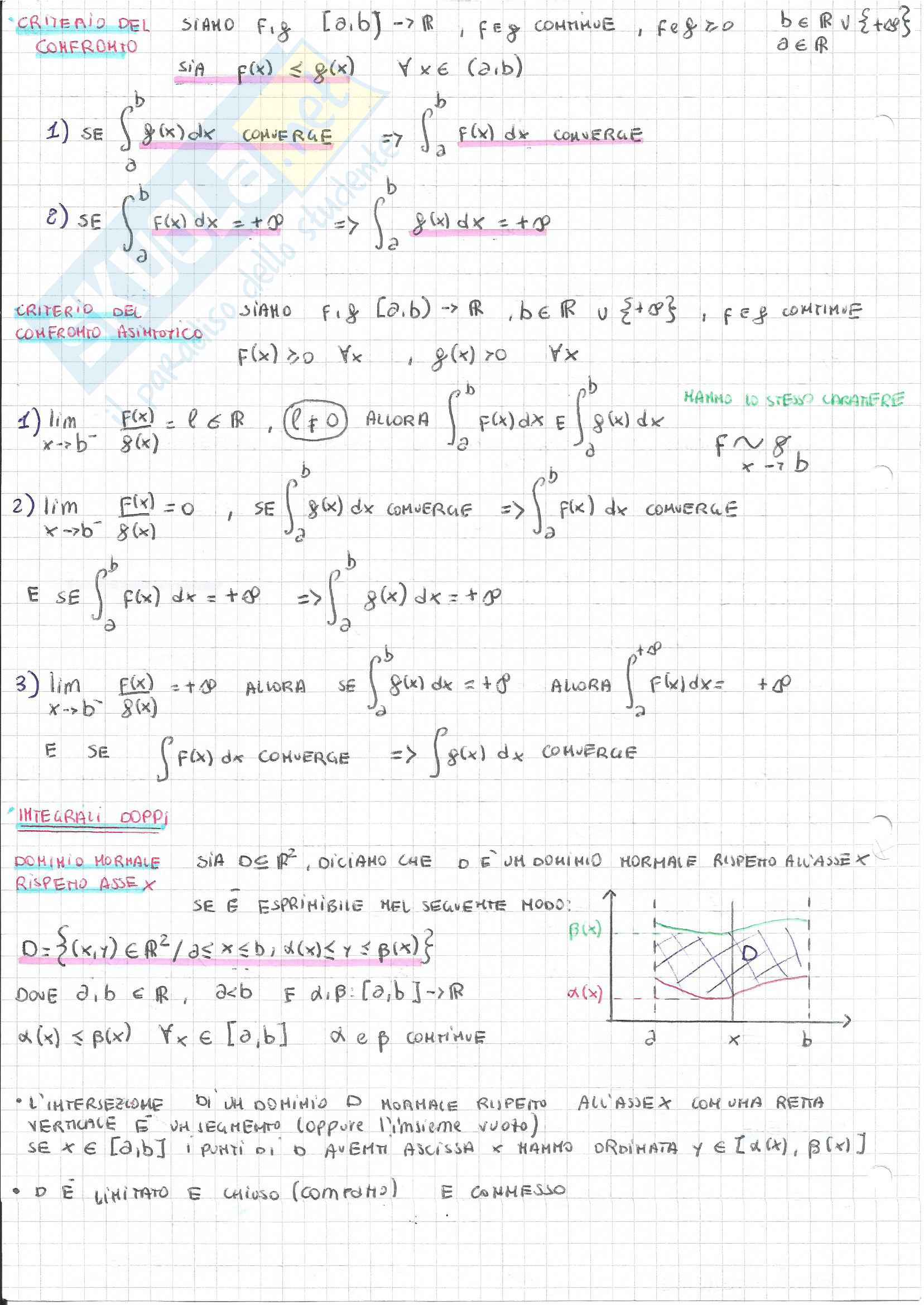 Come Superare L Esame Di Analisi Matematica