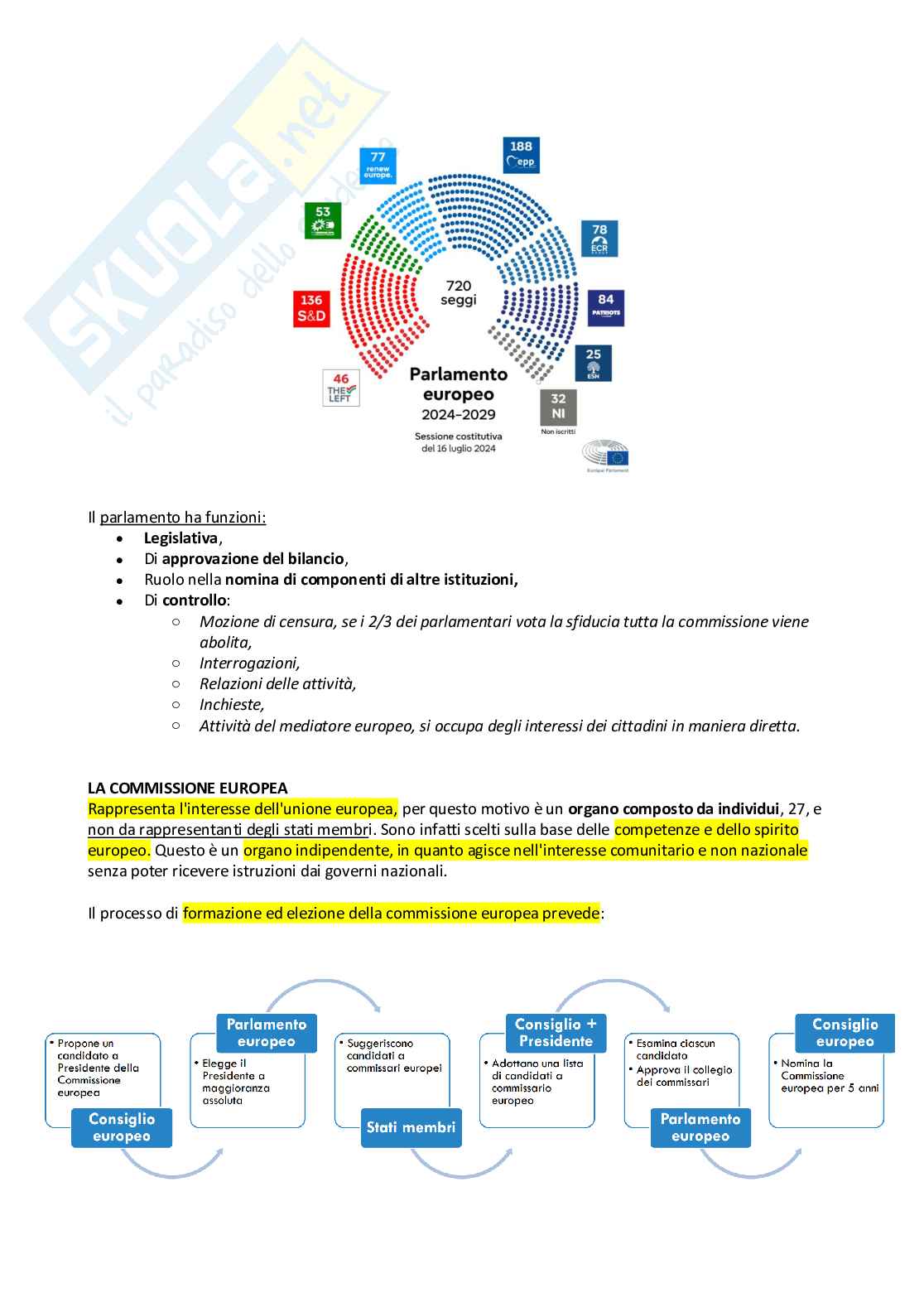 Appunti di Diritto dell'Unione Europea dei dati e delle tecnologie Pag. 6