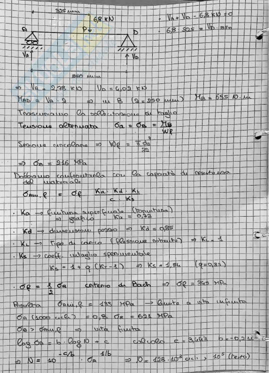Esercizi Costruzioni di macchine Pag. 6