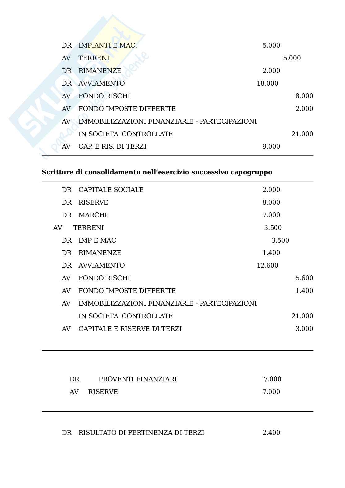 Esercitazioni Analisi di bilancio Pag. 6