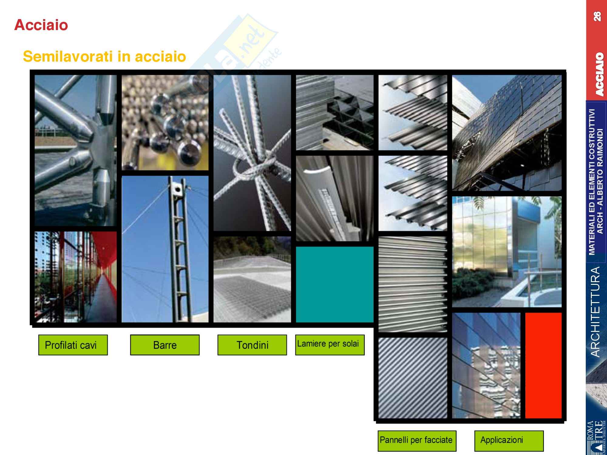 Acciaio, Materiali e elementi costruttivi Pag. 26
