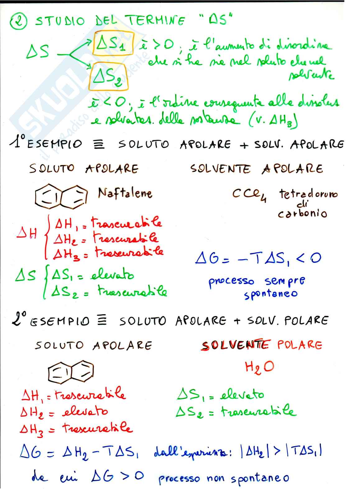 Solubilità dei solidi nei liquidi  Pag. 2