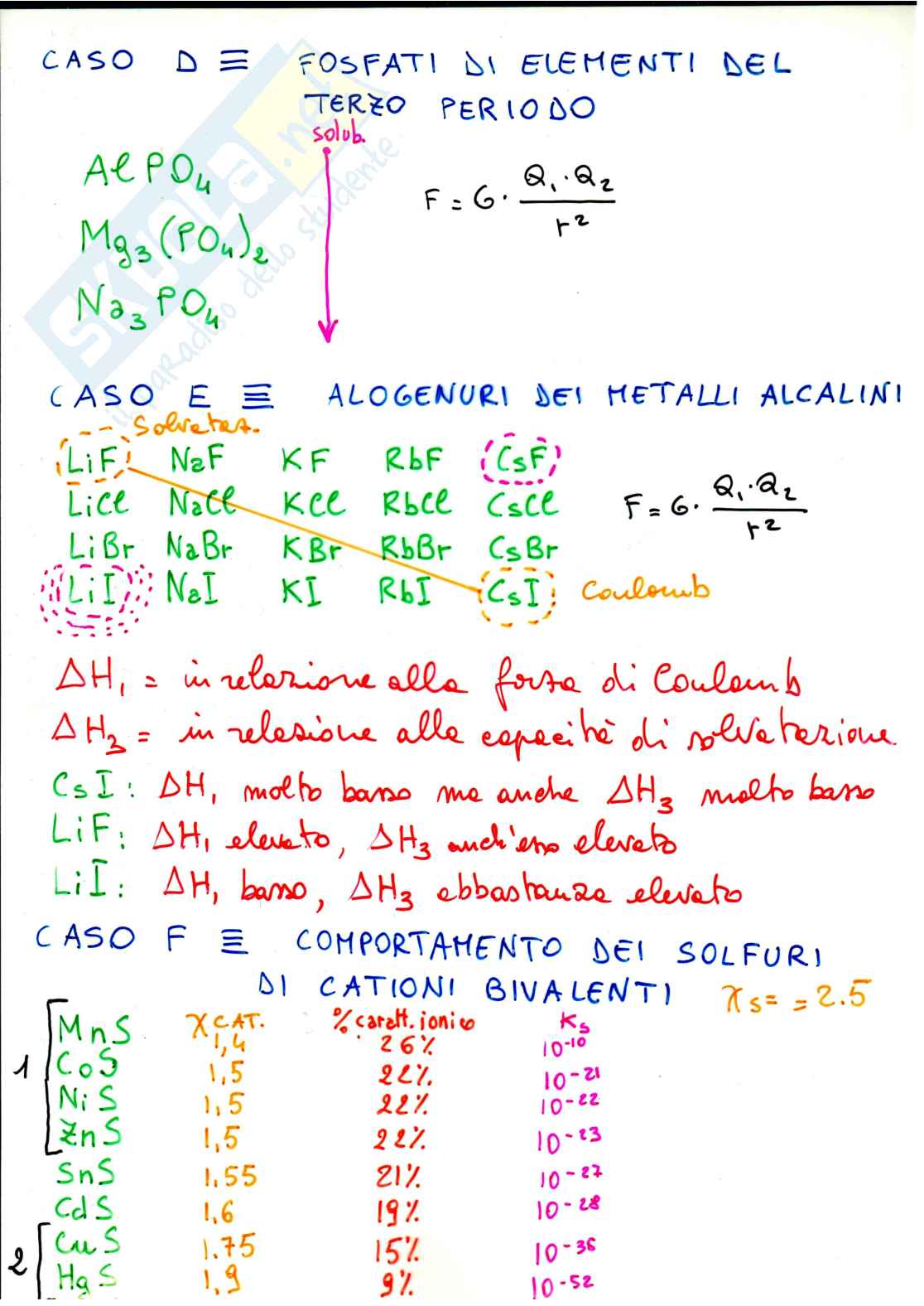 Solubilità dei solidi nei liquidi  Pag. 6