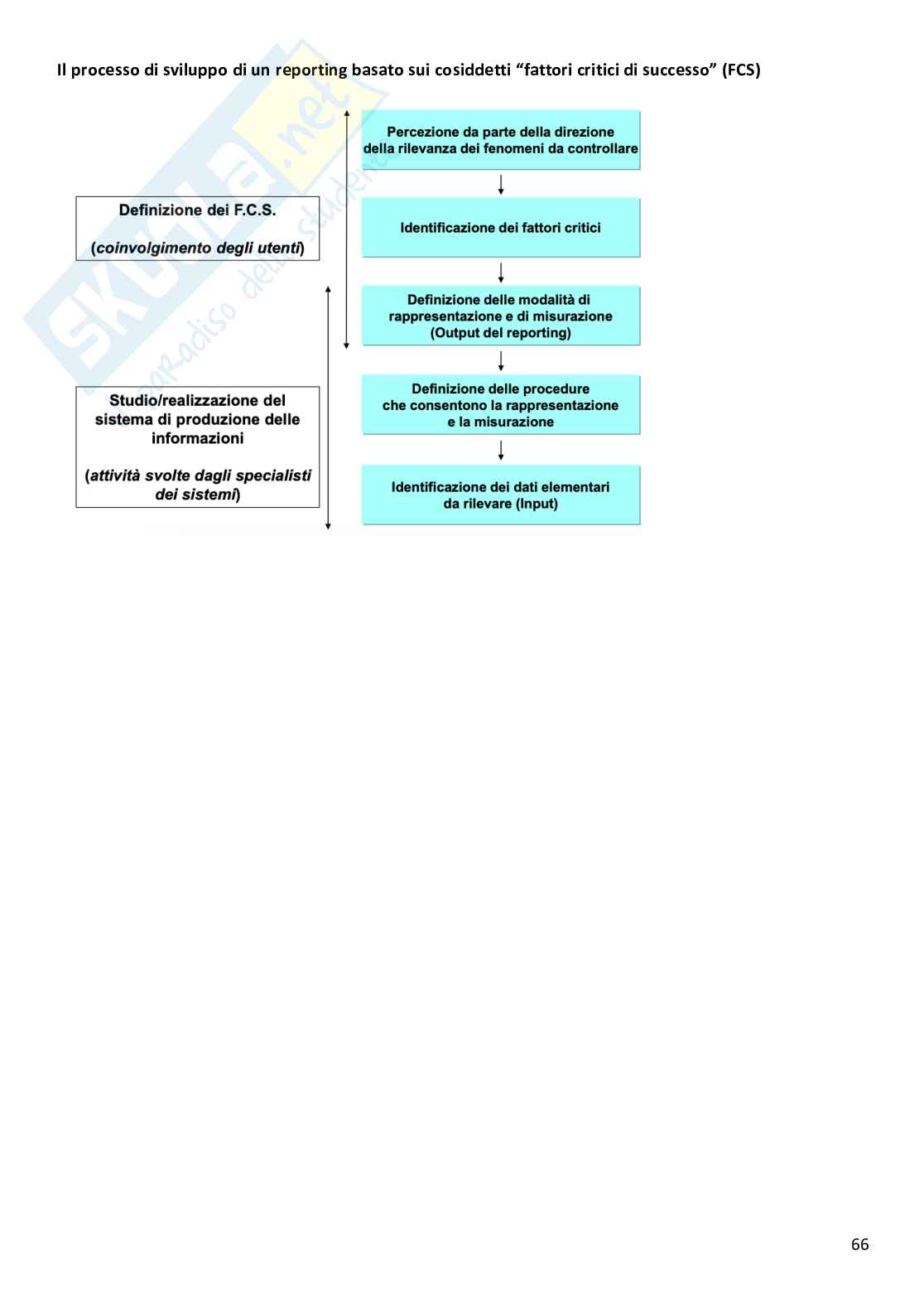 Riassunto esame Sistemi informativi aziendali, Prof. Ponte Diego, libro consigliato Sistemi informativi e trend digitali, J. Valacich, C. Schneider, A. Carignani, V. Gemmo, F. Rajola Pag. 66