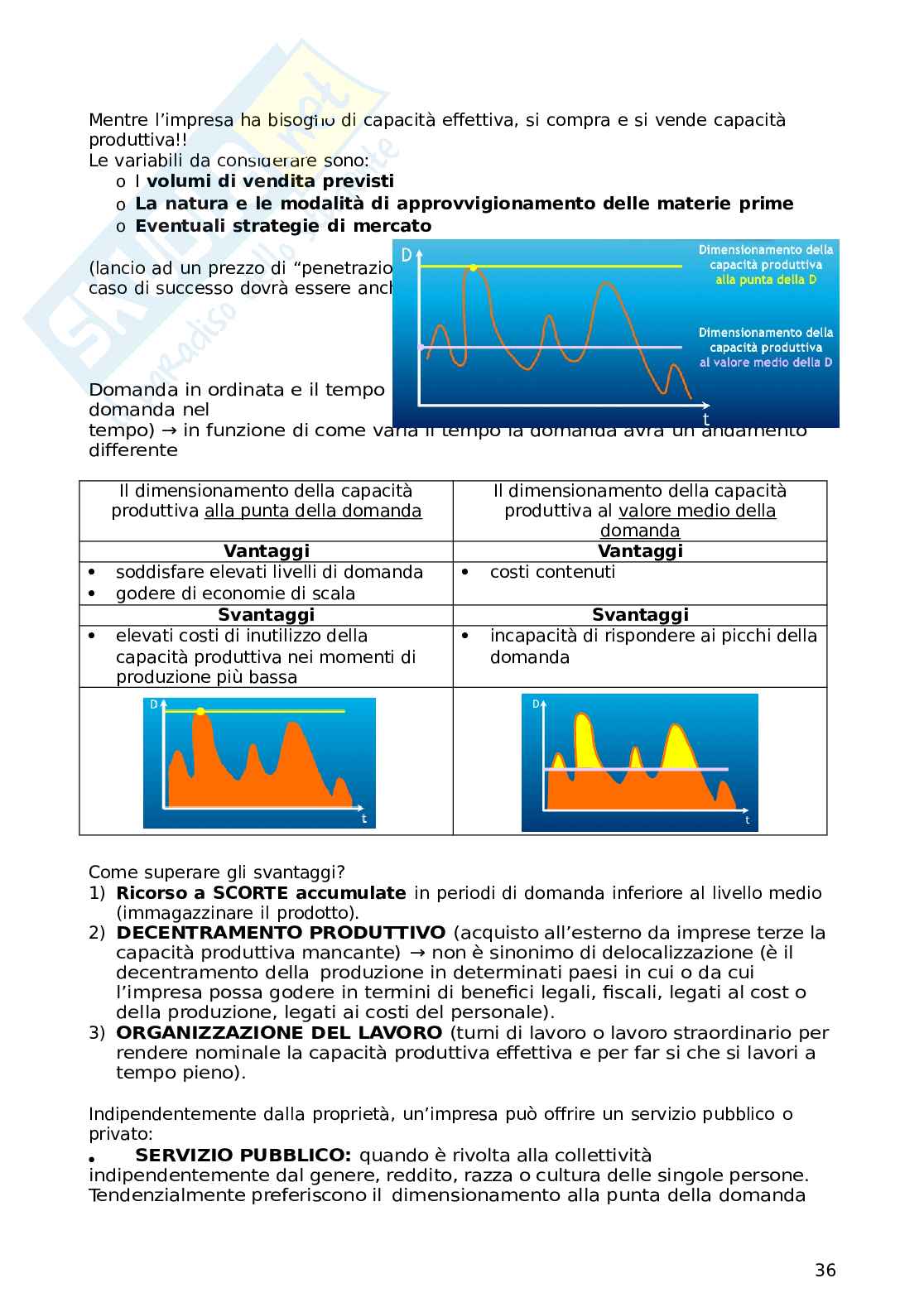 Appunti completi Business management, 2025/26  Pag. 36