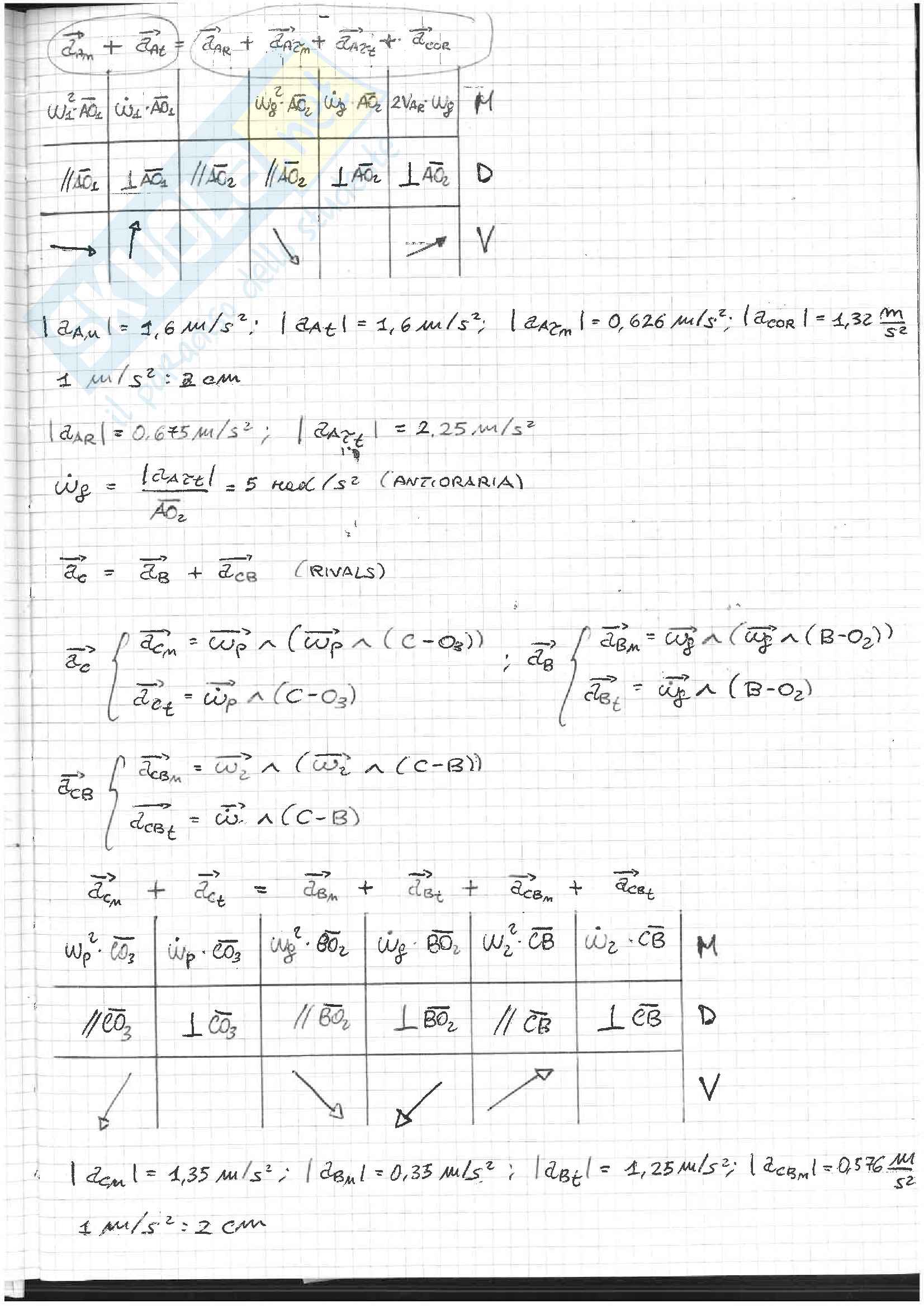 Meccanica Applicata alle Macchine - Compiti svolti Pag. 6