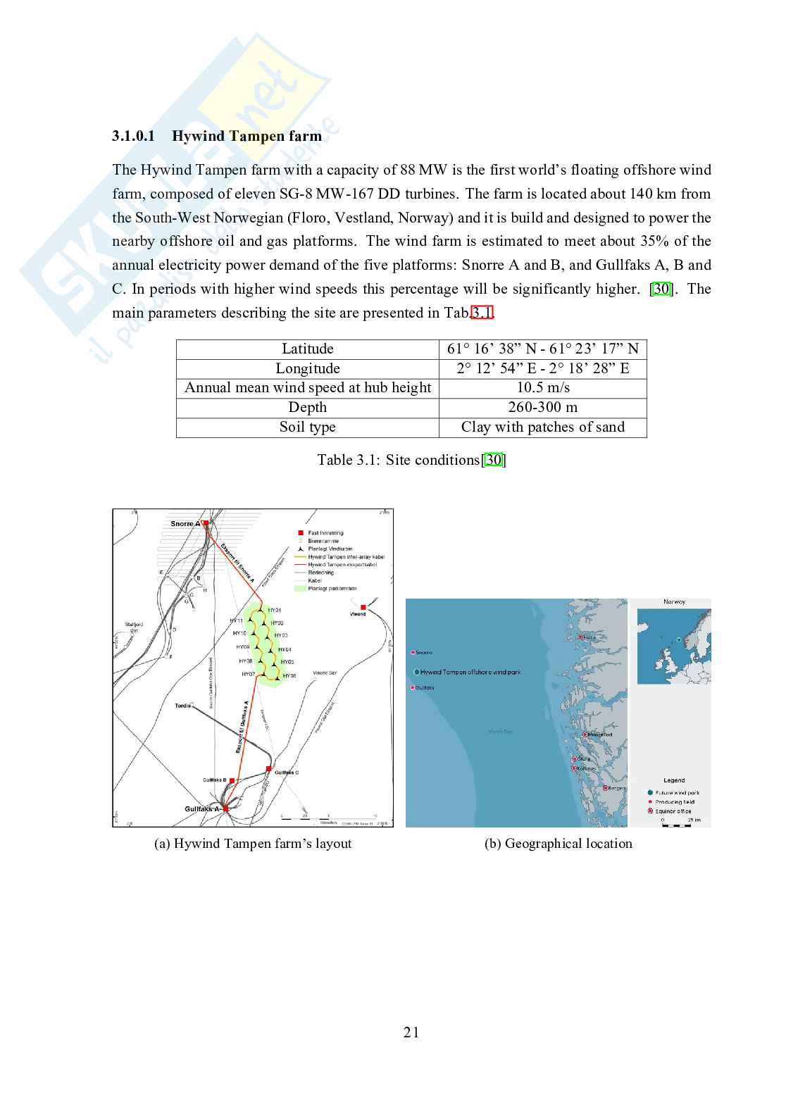 Tesi - Hydraulic response of a spar-type floating wind turbine for varying wind speed and pitch control Pag. 21