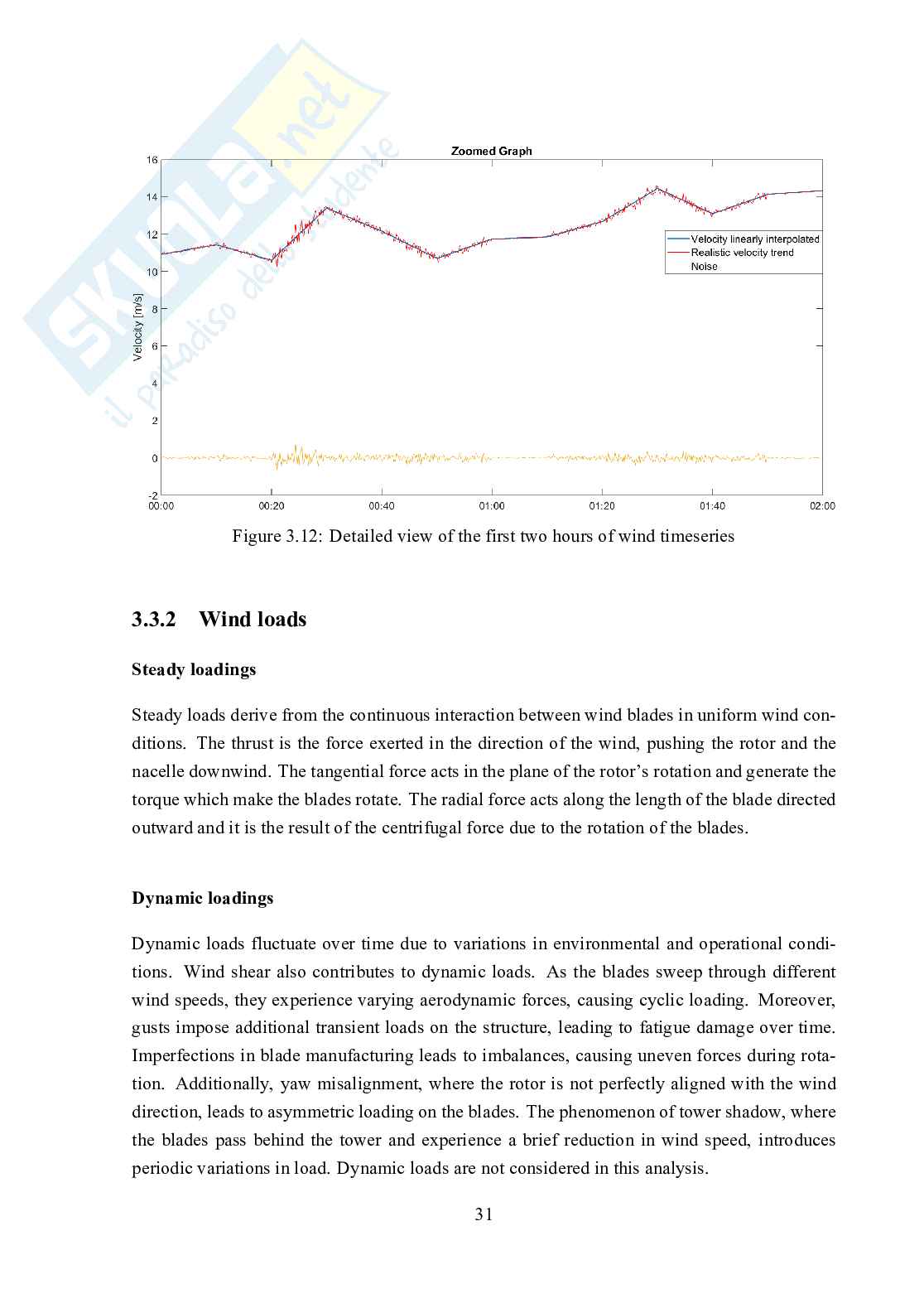 Tesi - Hydraulic response of a spar-type floating wind turbine for varying wind speed and pitch control Pag. 31