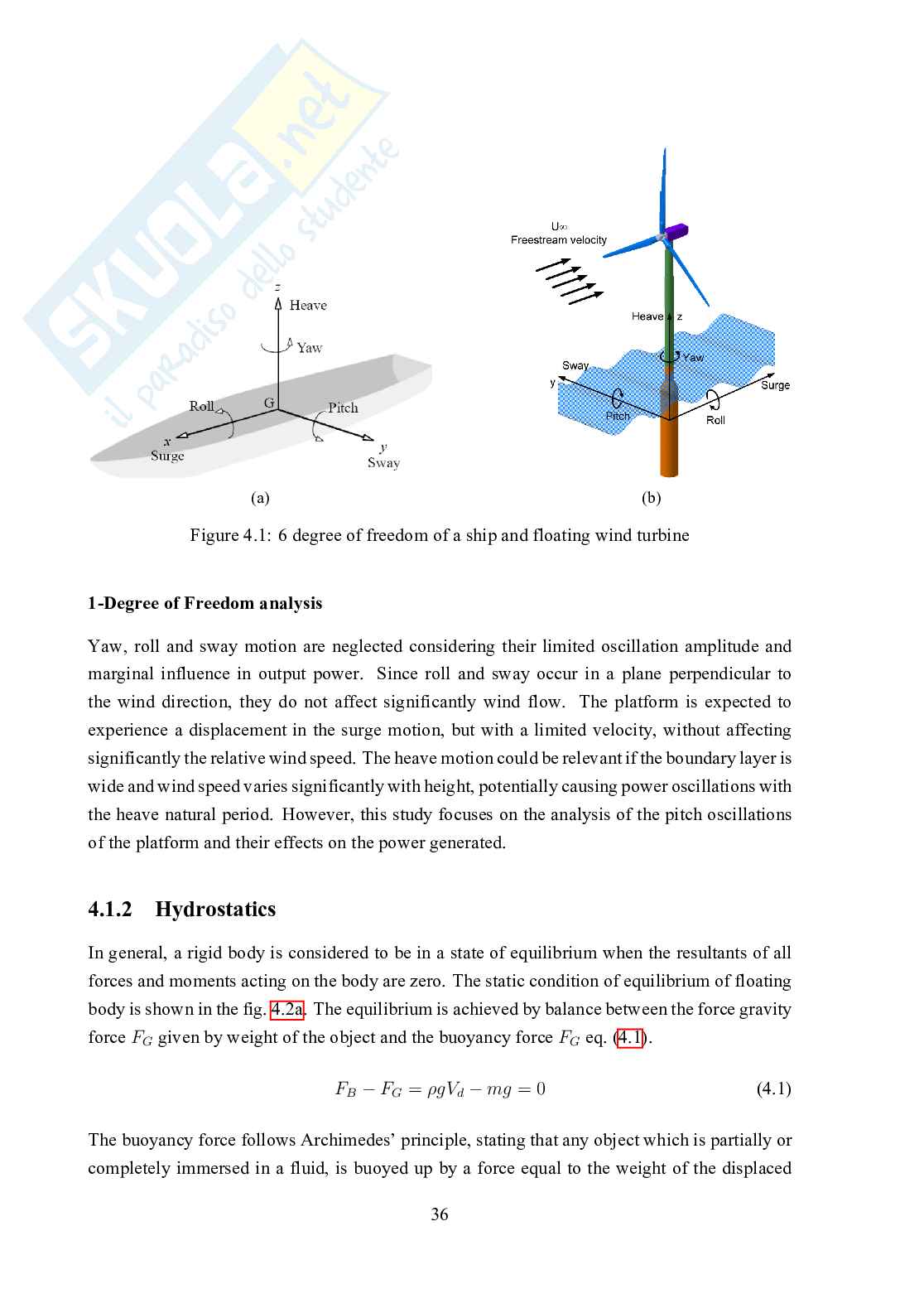 Tesi - Hydraulic response of a spar-type floating wind turbine for varying wind speed and pitch control Pag. 36