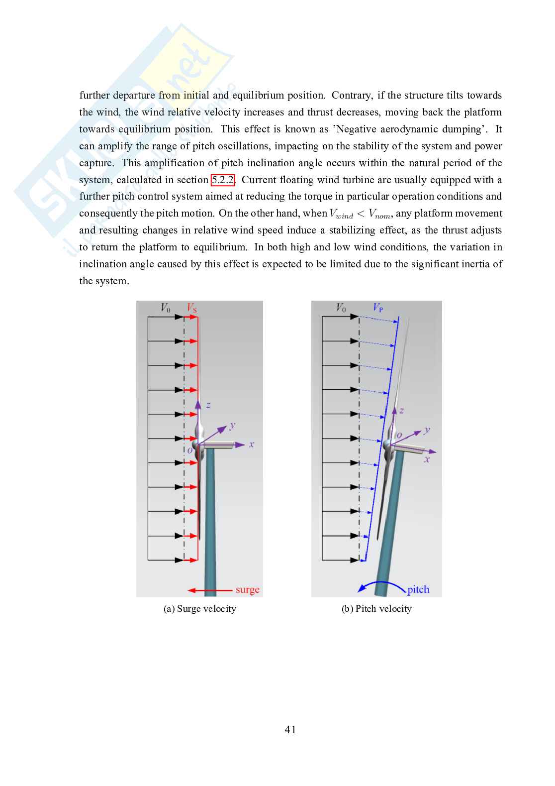 Tesi - Hydraulic response of a spar-type floating wind turbine for varying wind speed and pitch control Pag. 41