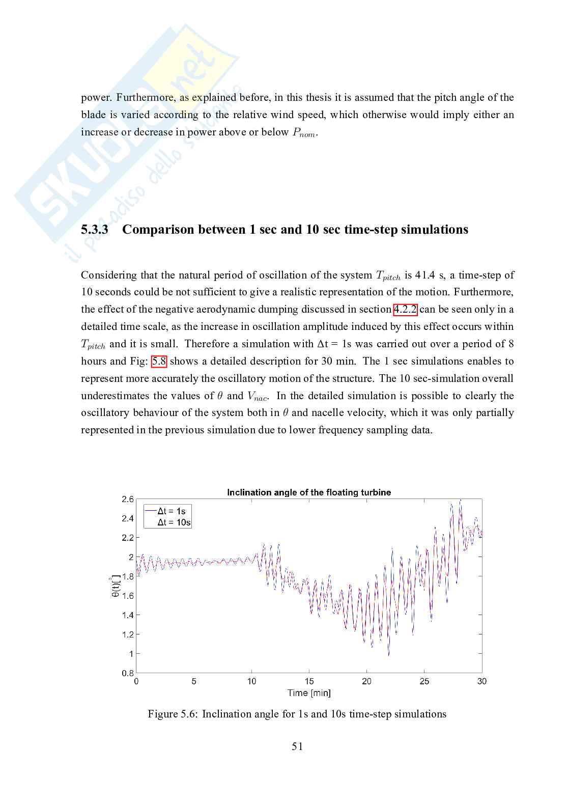 Tesi - Hydraulic response of a spar-type floating wind turbine for varying wind speed and pitch control Pag. 51