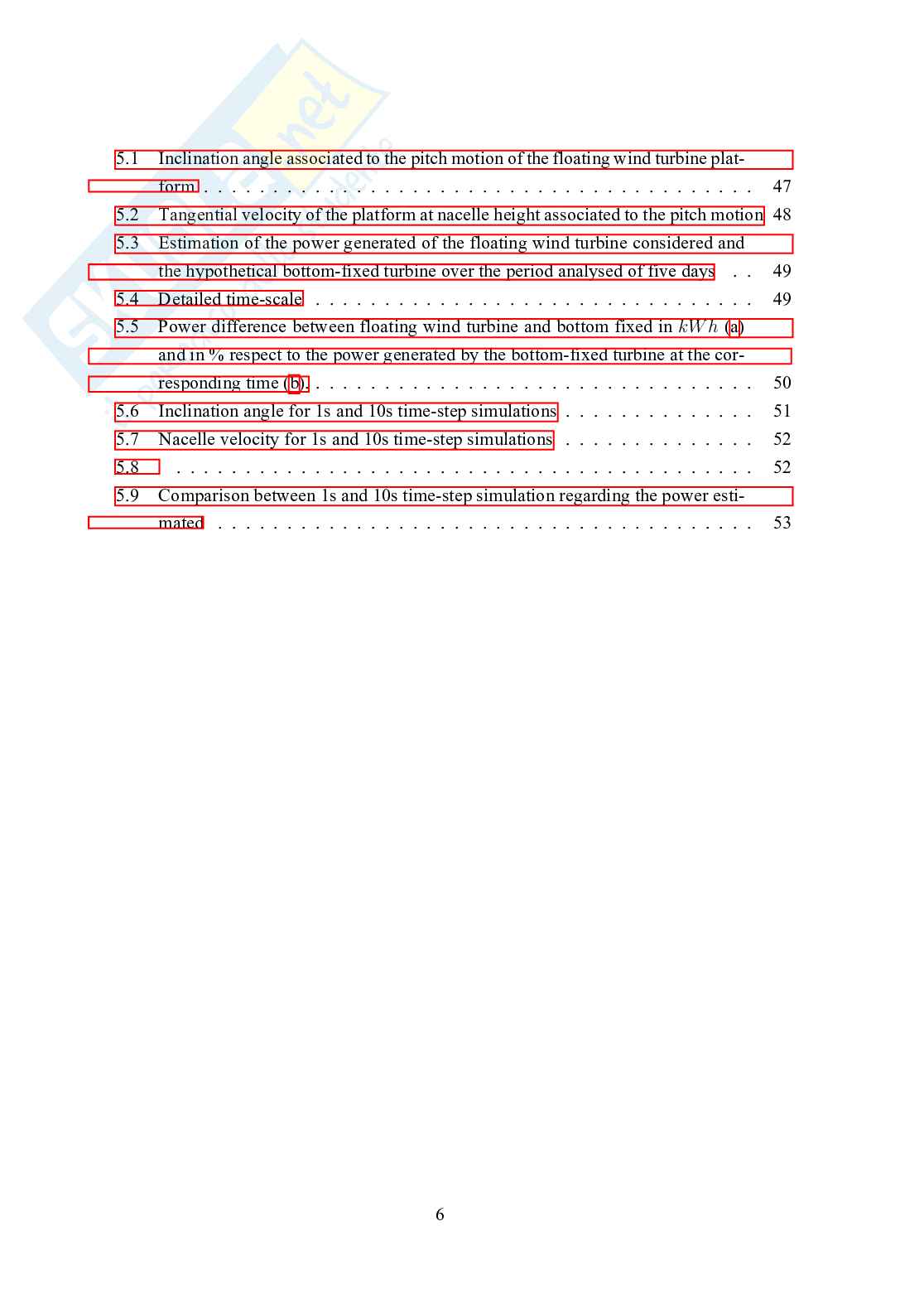 Tesi - Hydraulic response of a spar-type floating wind turbine for varying wind speed and pitch control Pag. 6