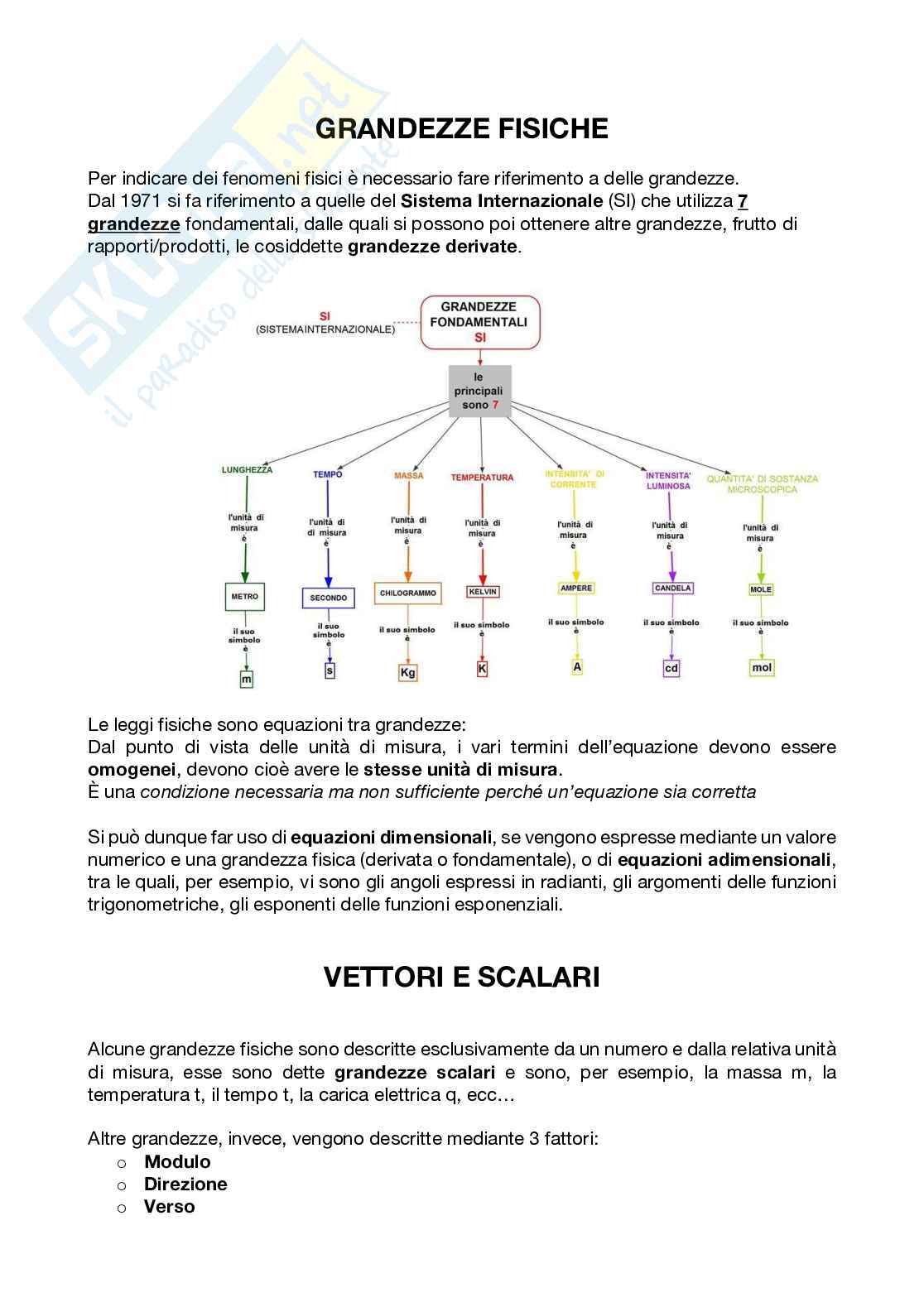 Compendio di appunti di Fisica  Pag. 1