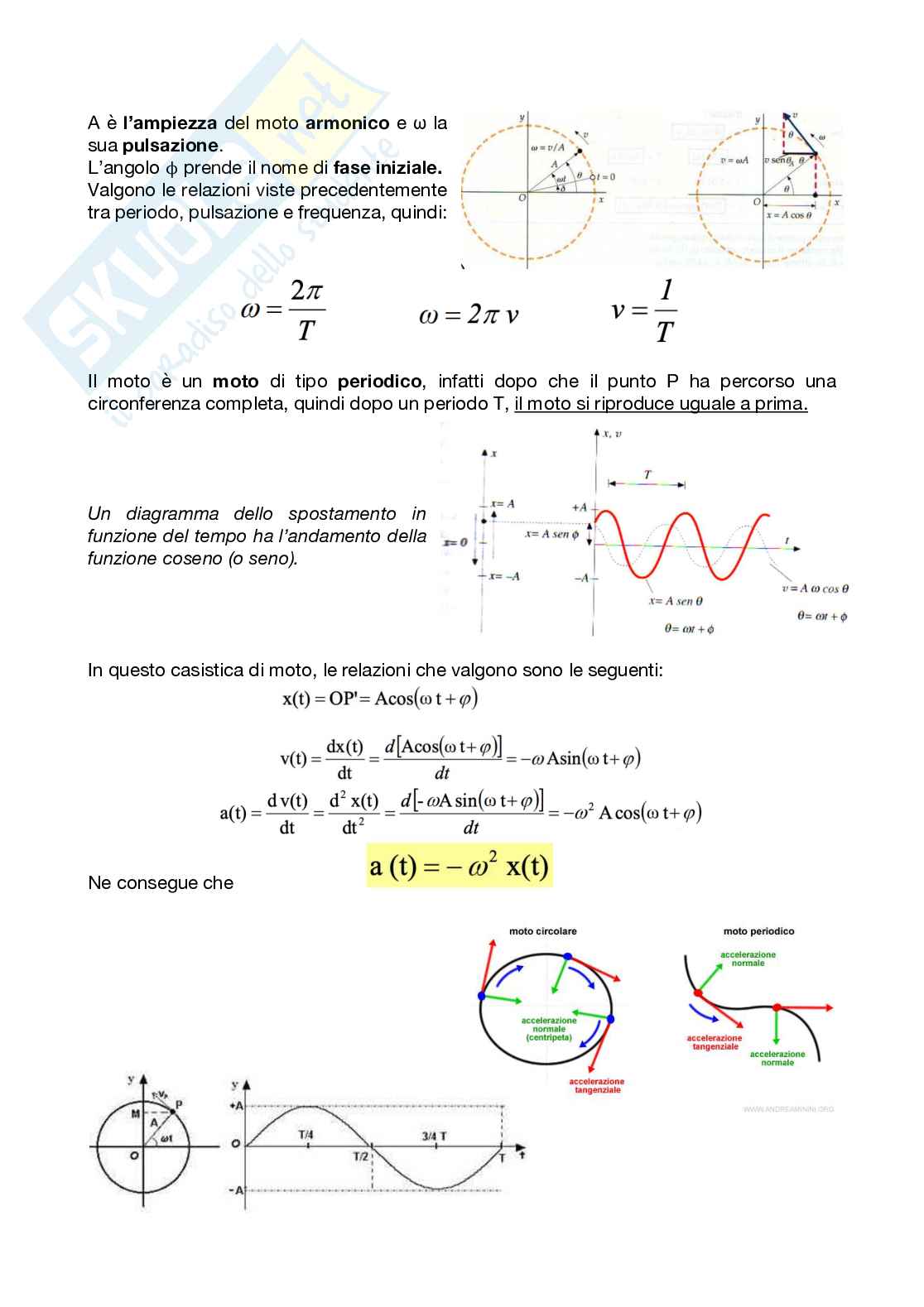Compendio di appunti di Fisica  Pag. 21