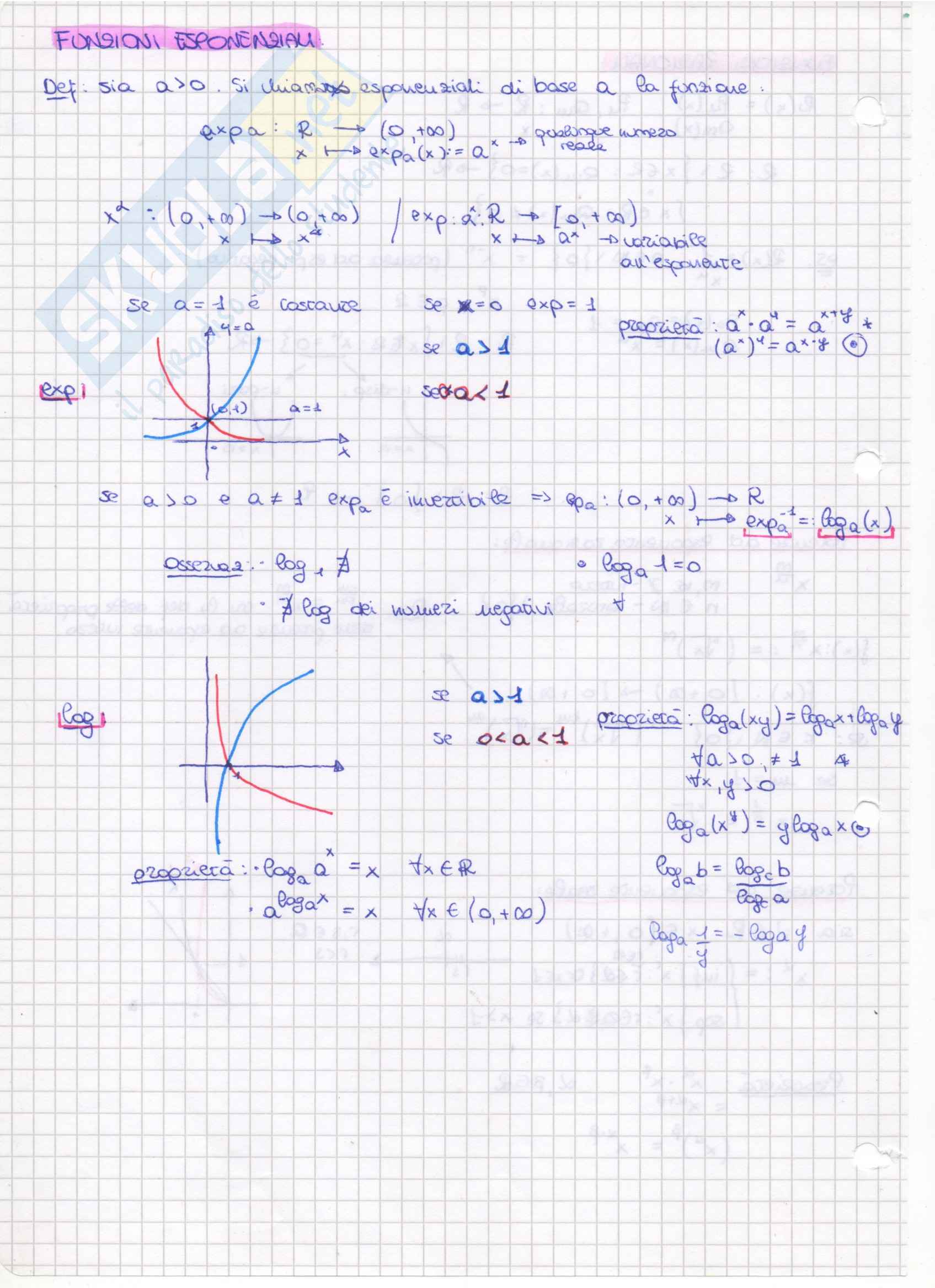 Funzioni: Appunti di Analisi matematica I Pag. 11