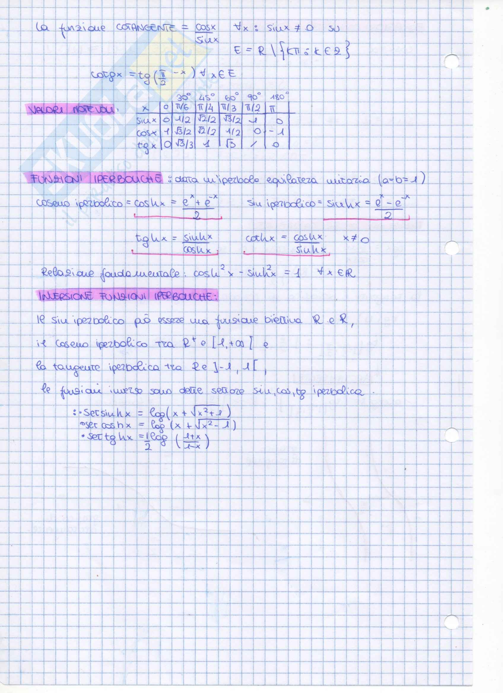 Funzioni: Appunti di Analisi matematica I Pag. 16