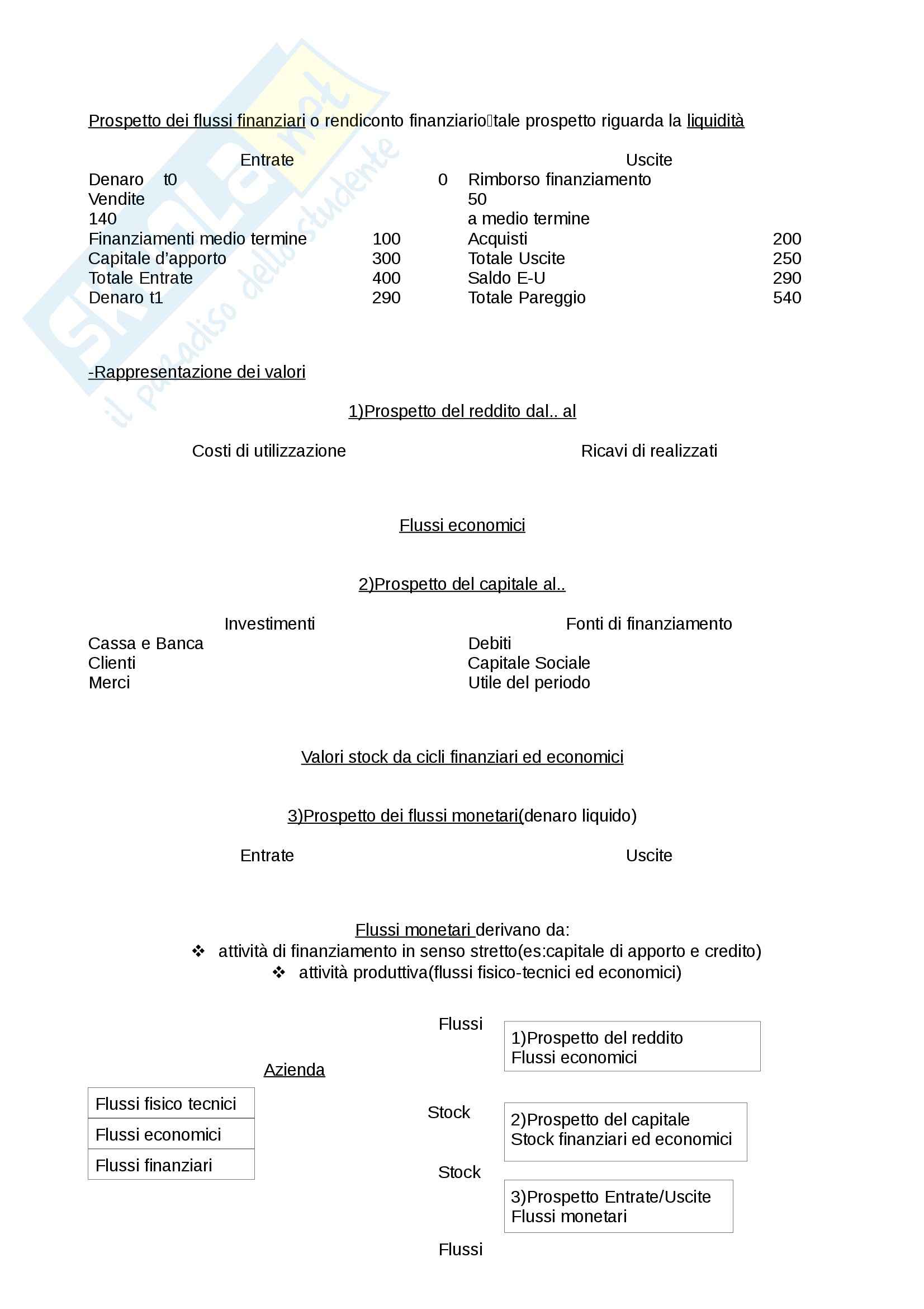 Economia aziendale - Appunti Pag. 31