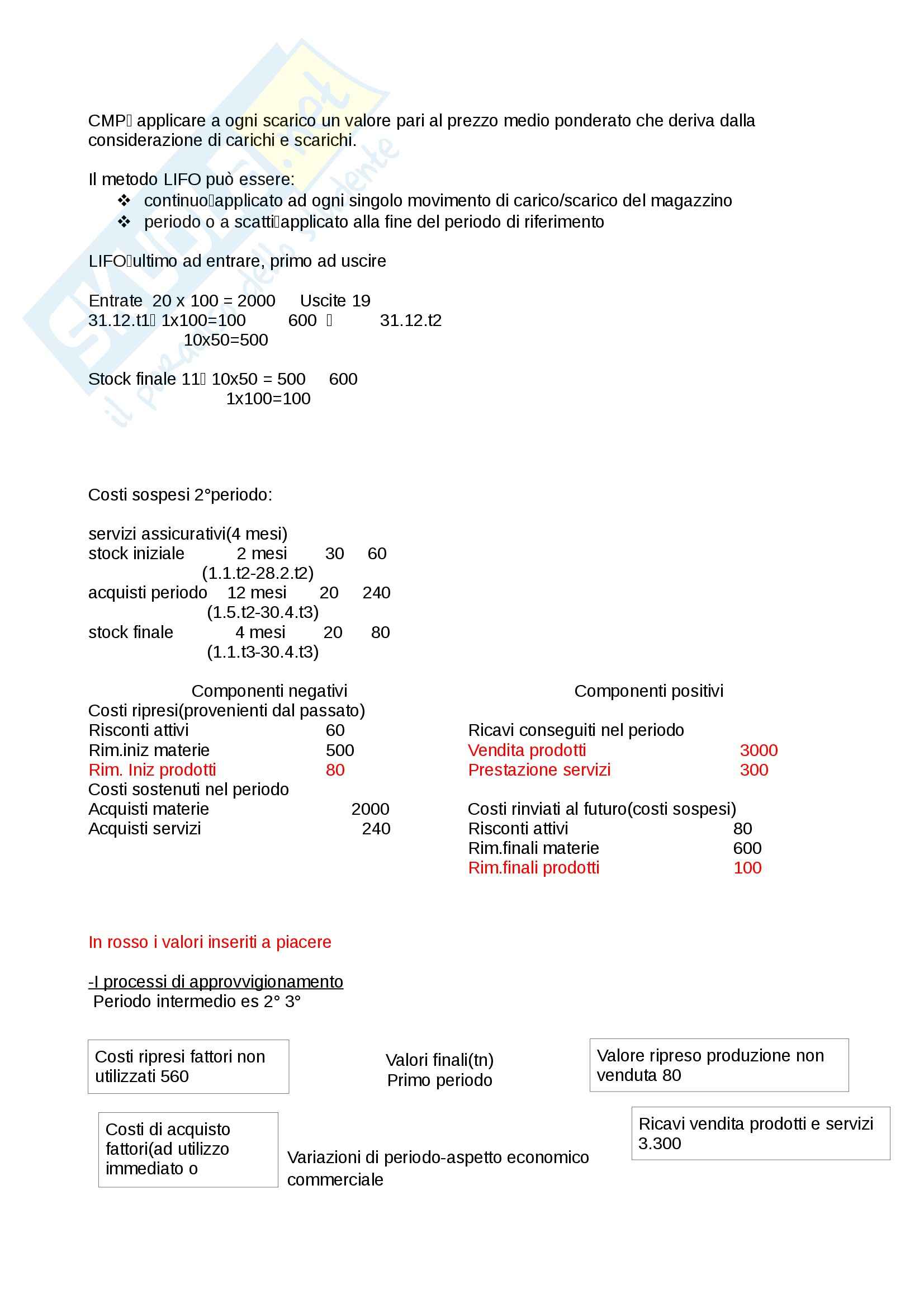 Economia aziendale - Appunti Pag. 51