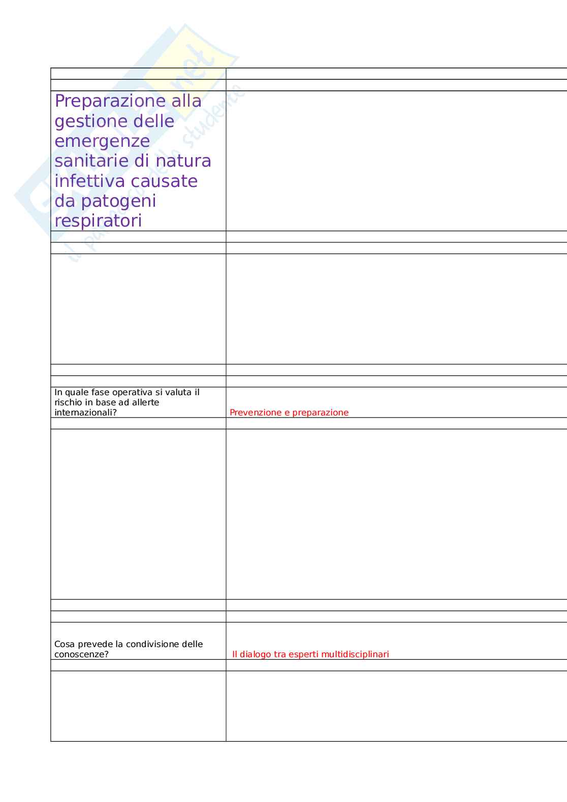 Preparazione alla gestione delle emergenze sanitarie di natura infettiva causate da patogeni respiratori Pag. 1