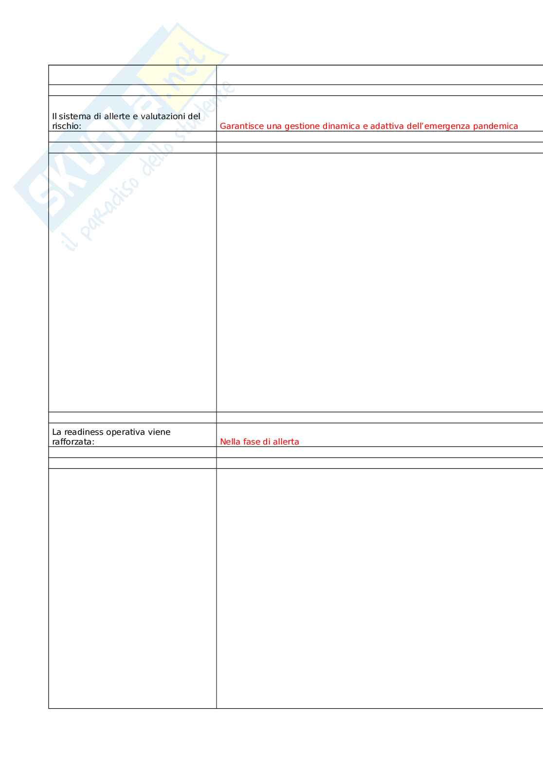 Preparazione alla gestione delle emergenze sanitarie di natura infettiva causate da patogeni respiratori Pag. 11