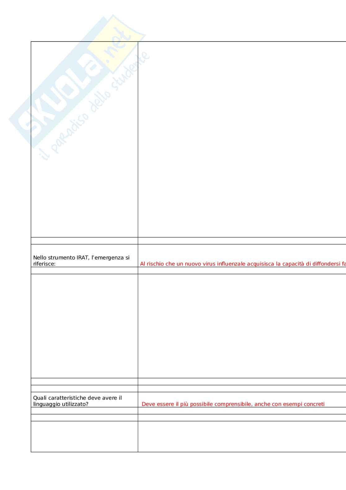 Preparazione alla gestione delle emergenze sanitarie di natura infettiva causate da patogeni respiratori Pag. 16